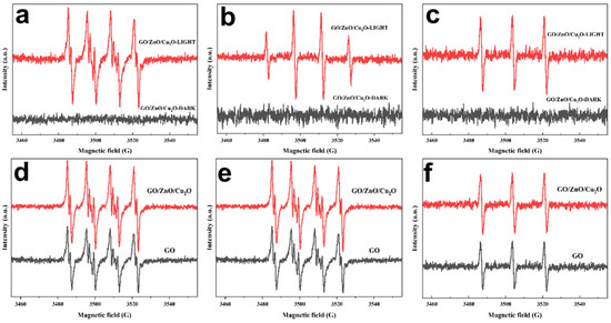 Nanomaterials 12 01857 g007 550