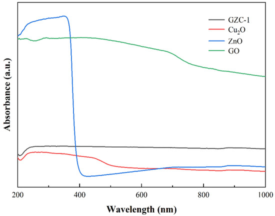 Nanomaterials 12 01857 g008 550