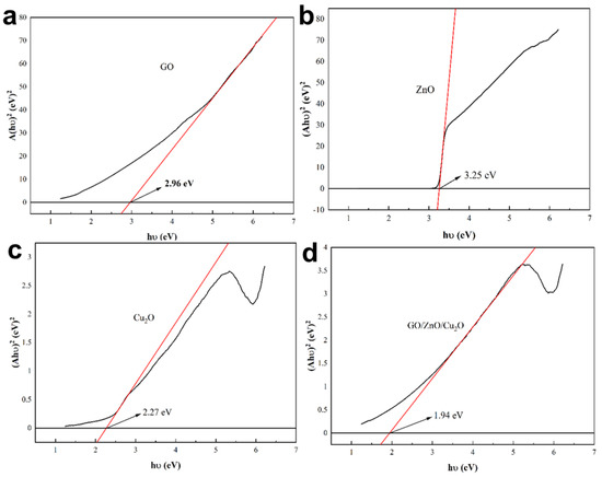 Nanomaterials 12 01857 g009 550