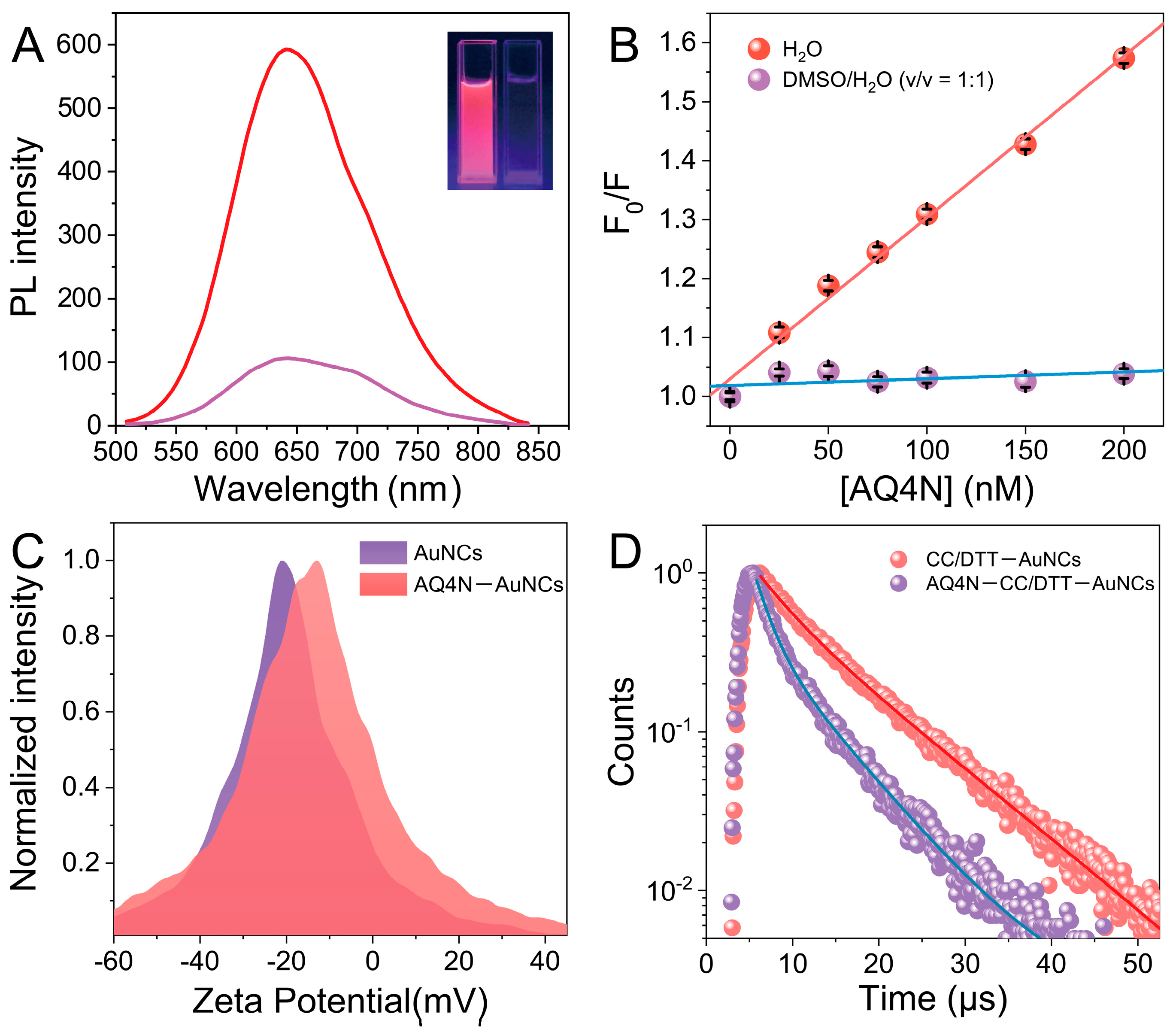 Nanomaterials 12 01861 g002