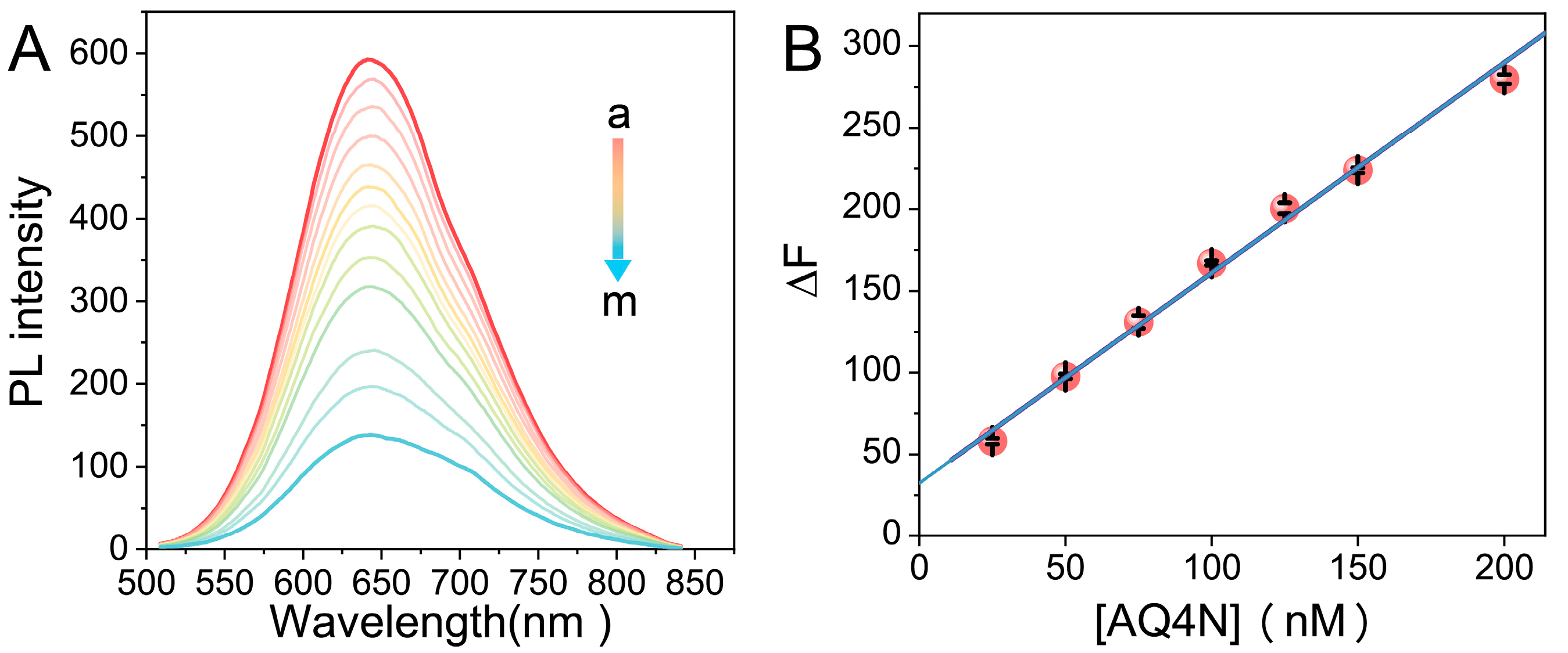 Nanomaterials 12 01861 g004