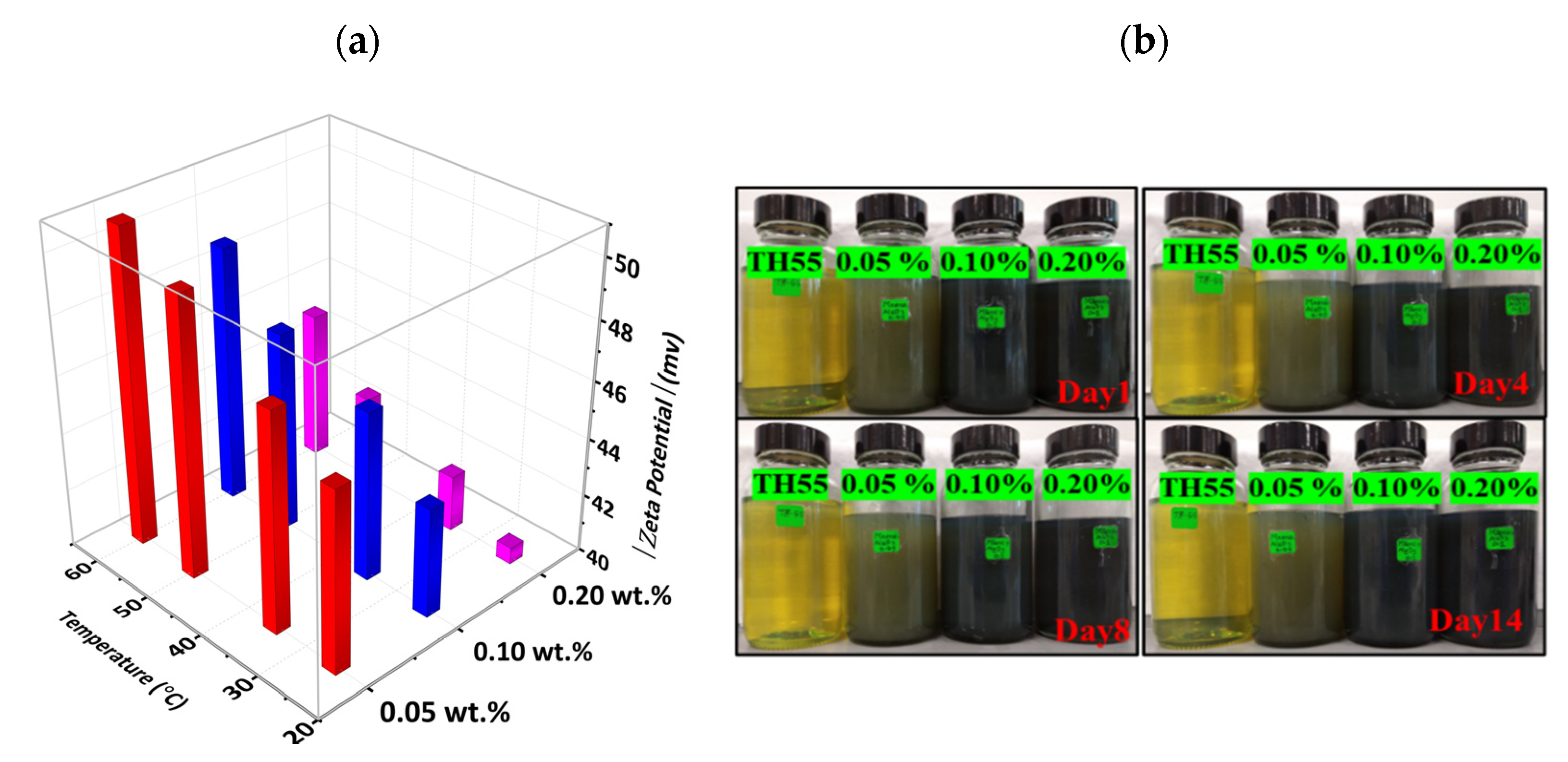 Nanomaterials 12 01862 g003
