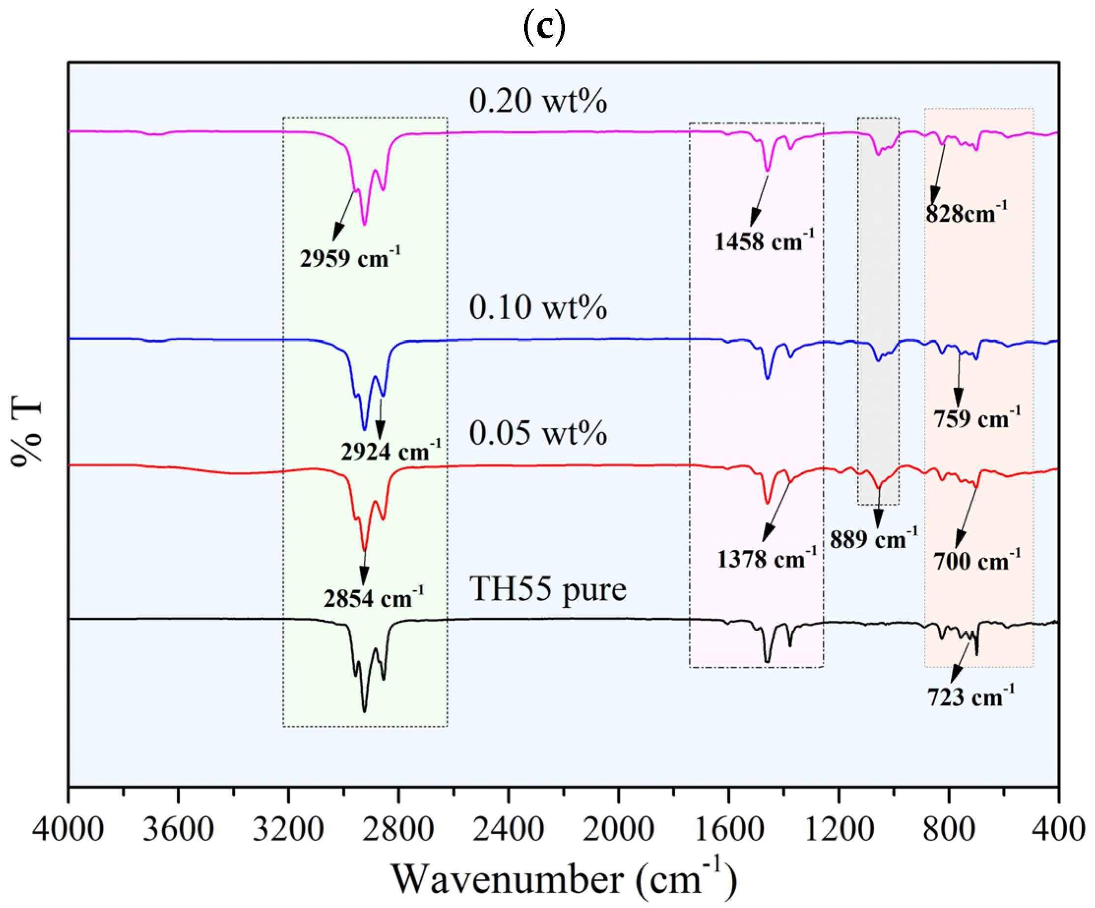 Nanomaterials 12 01862 g004b