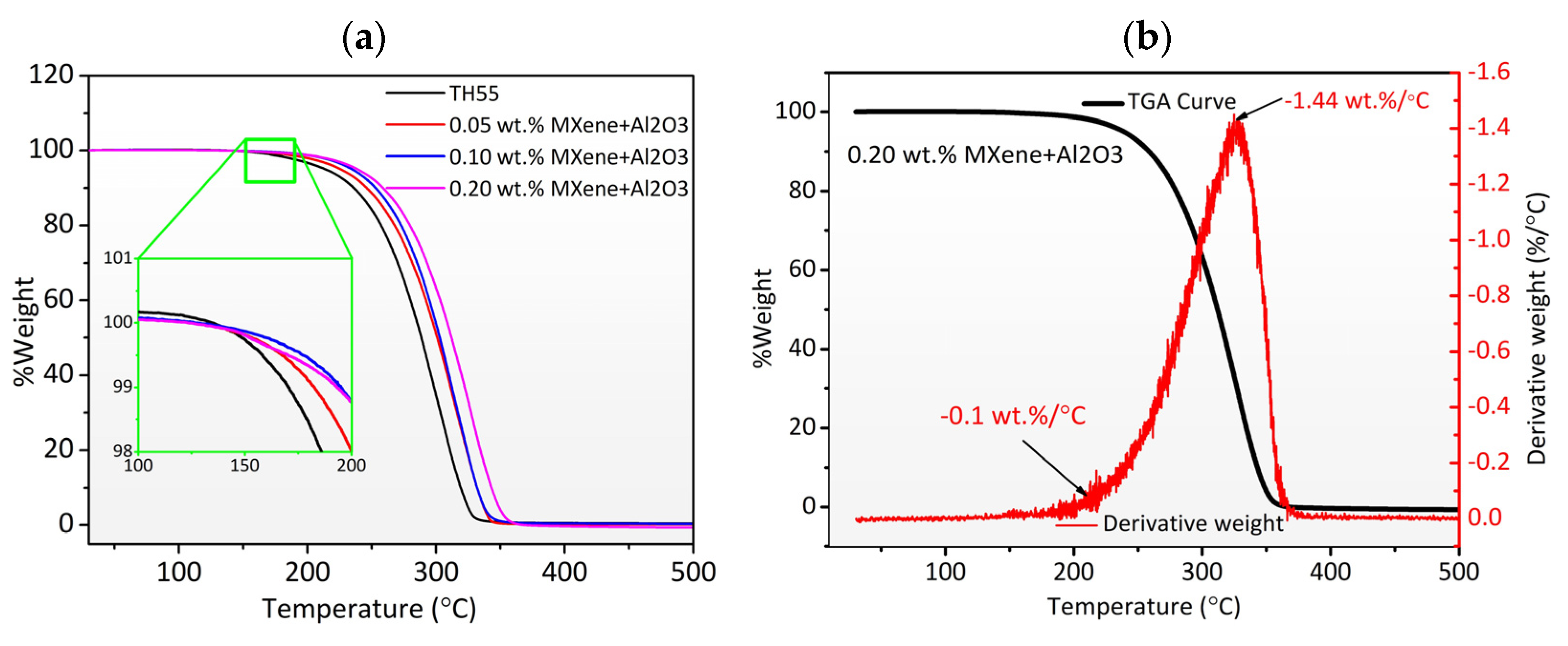 Nanomaterials 12 01862 g005