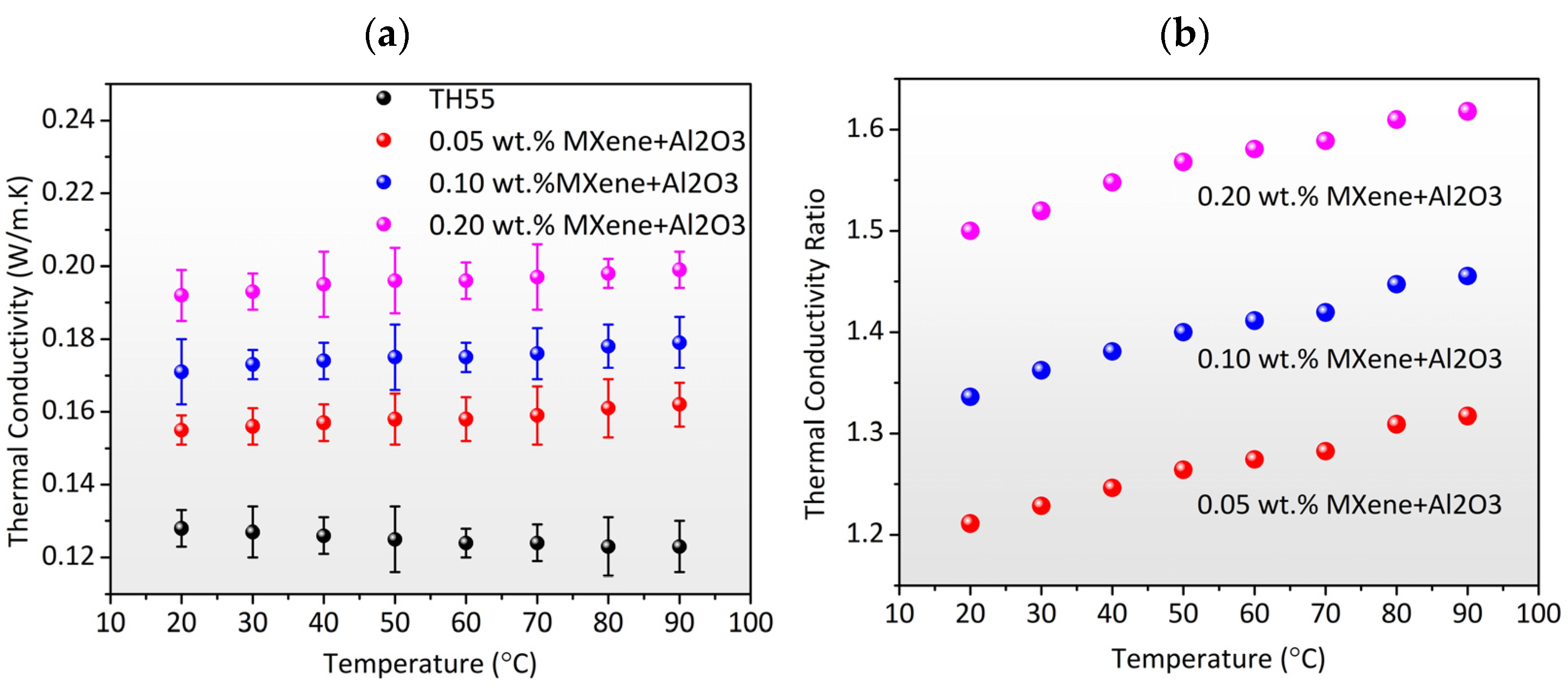 Nanomaterials 12 01862 g006