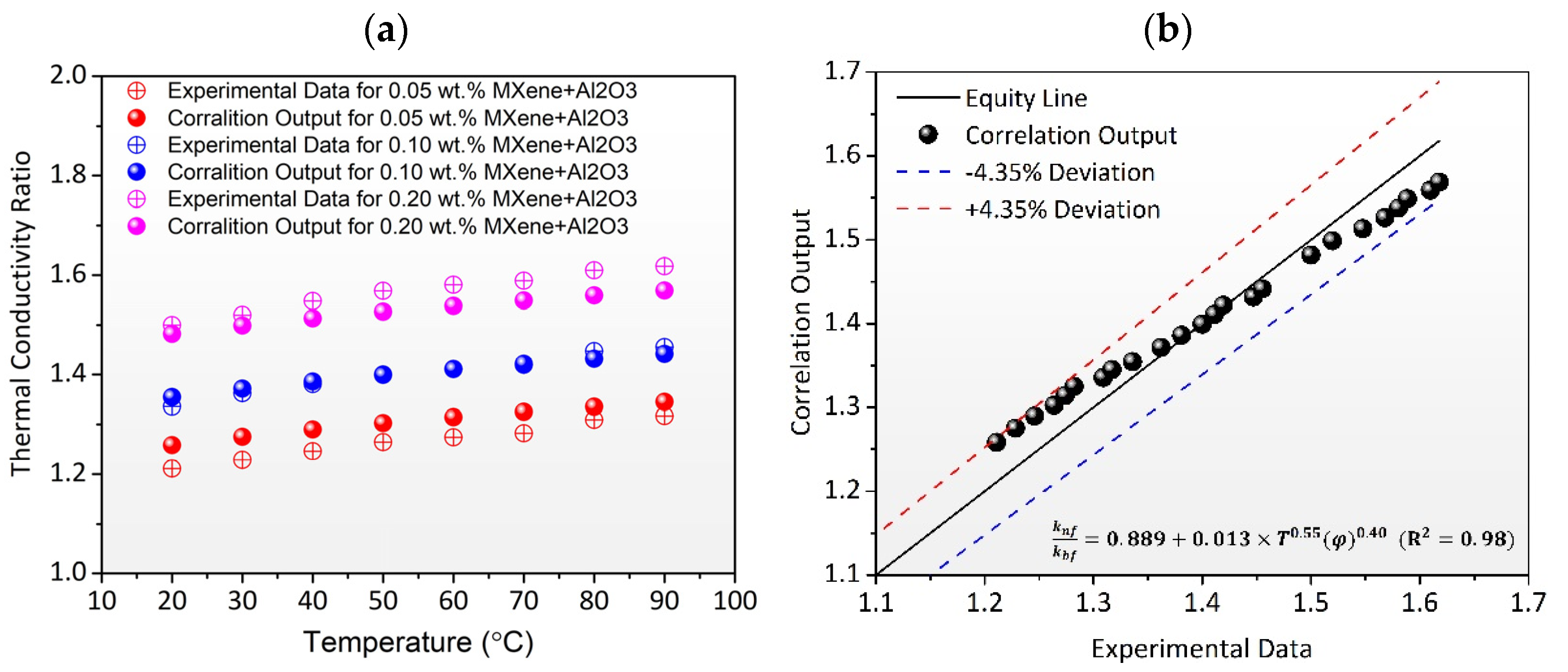 Nanomaterials 12 01862 g007