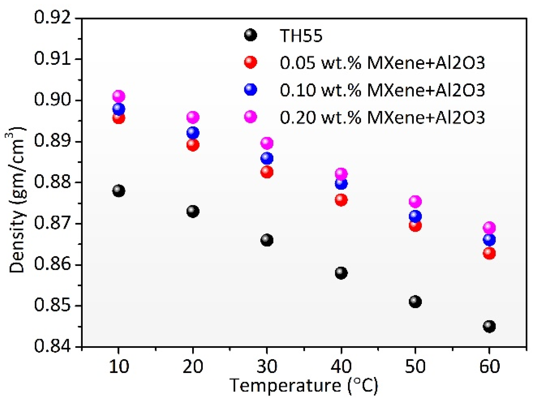 Nanomaterials 12 01862 g010