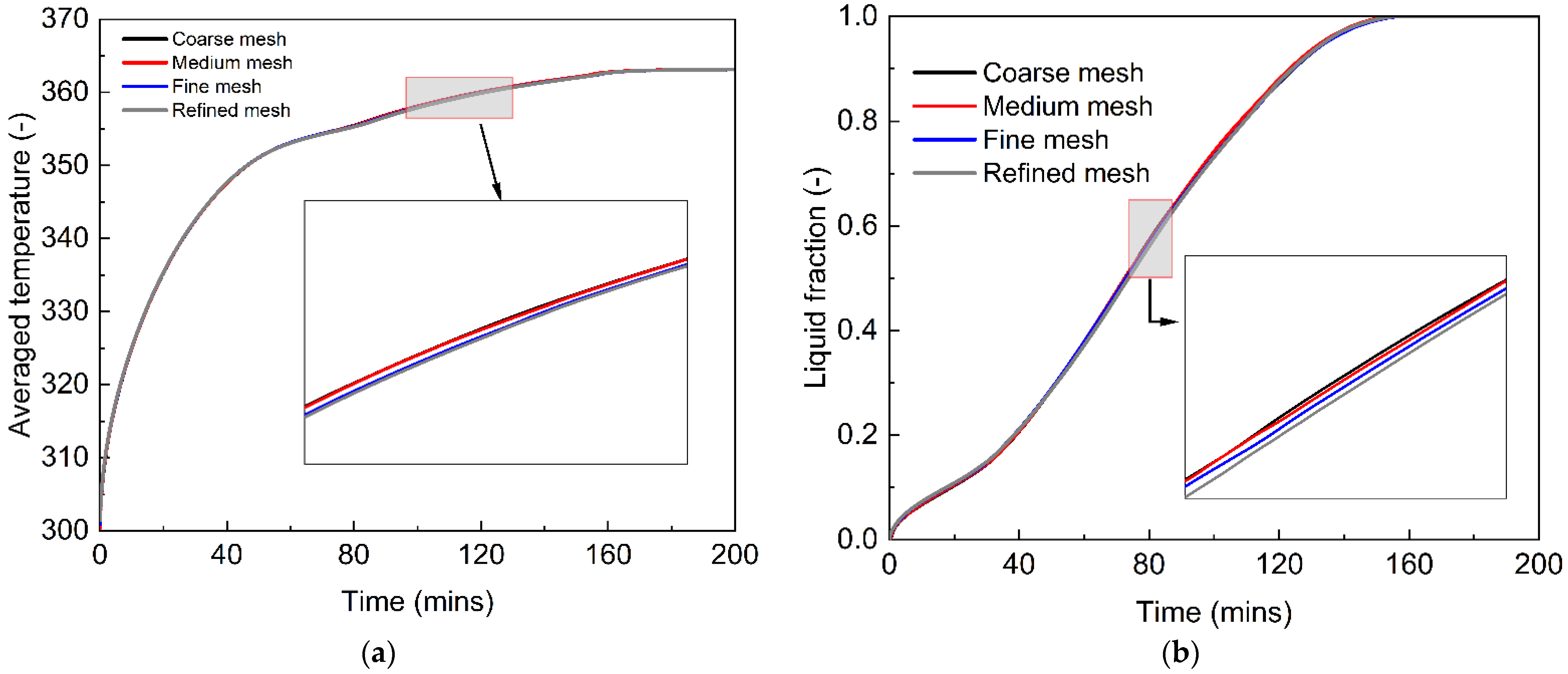 Nanomaterials 12 01864 g003