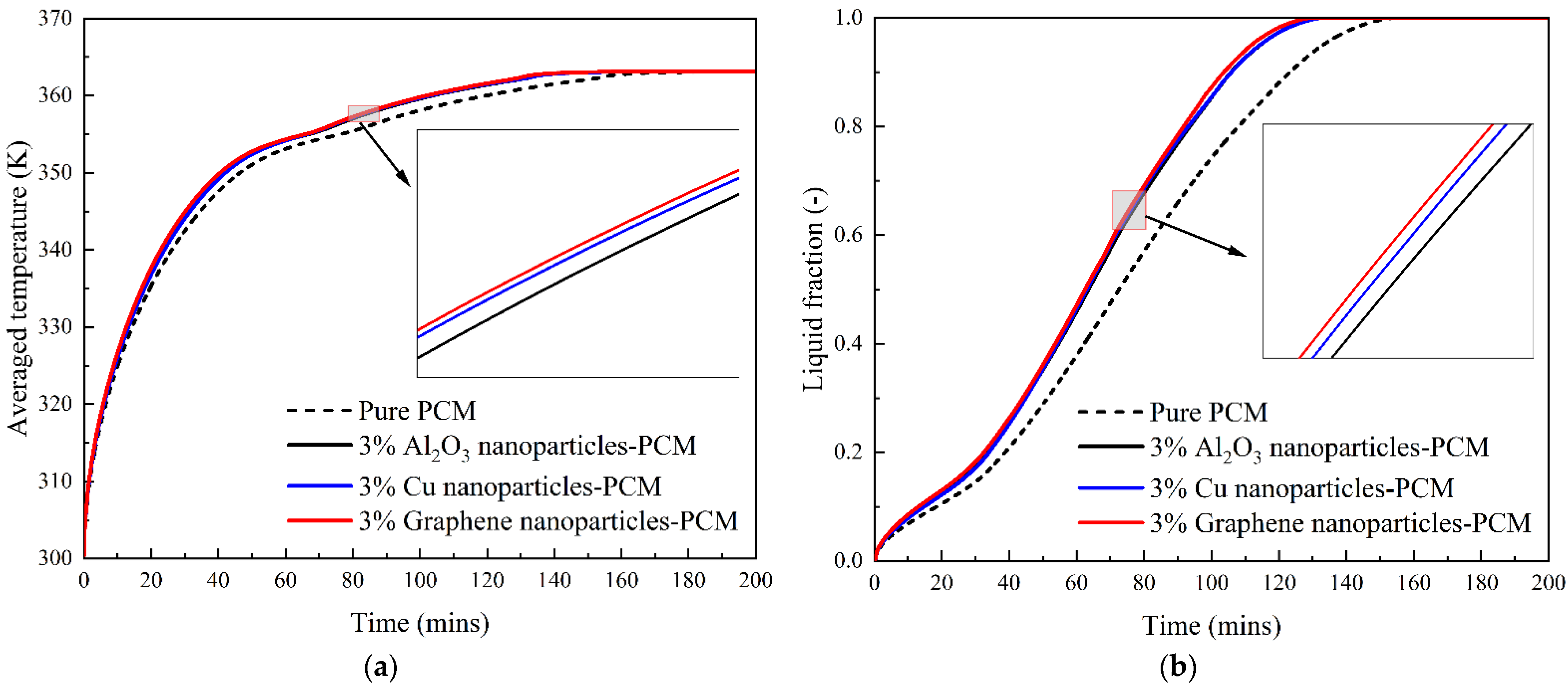 Nanomaterials 12 01864 g012