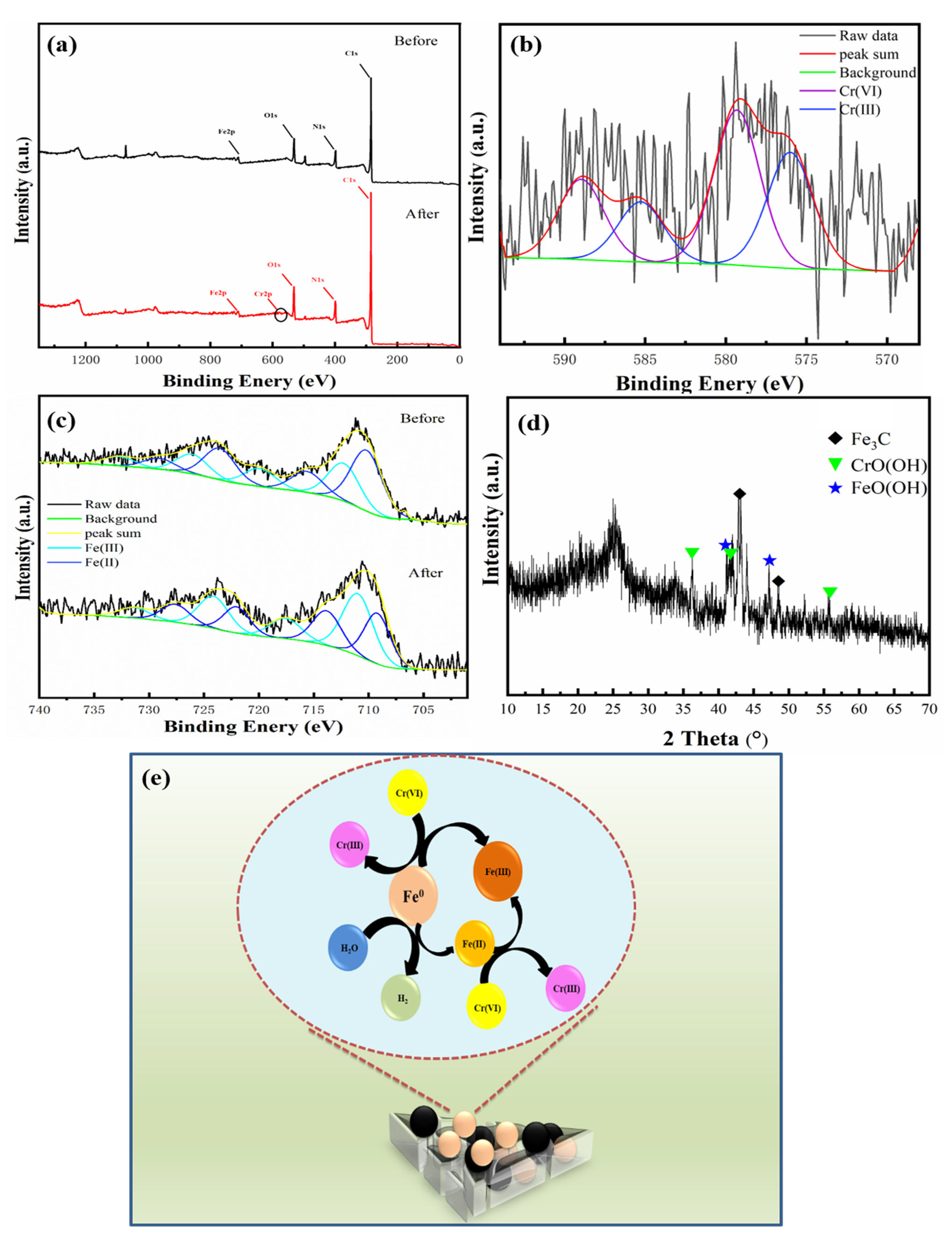 Nanomaterials 12 01866 g005