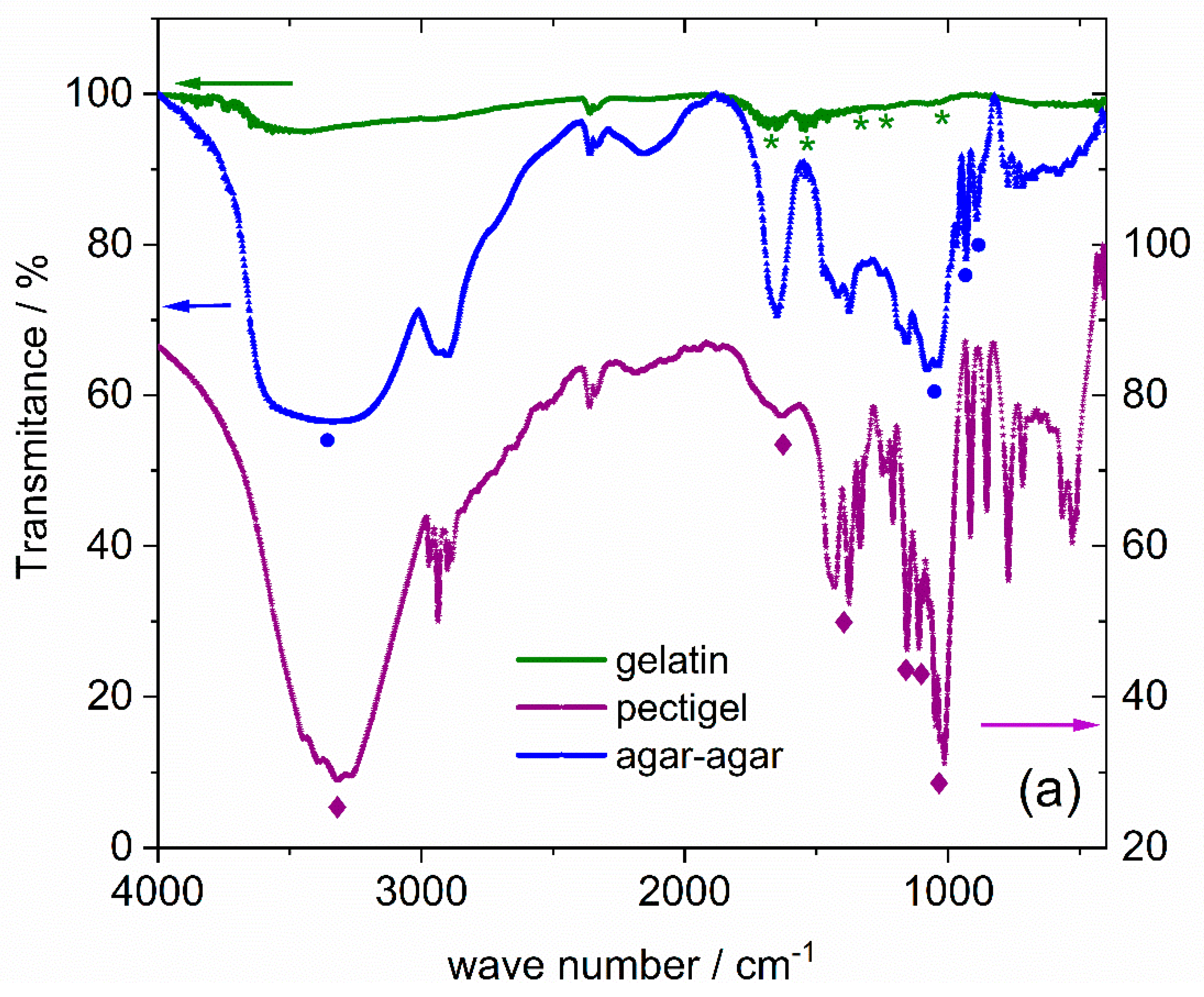 Nanomaterials 12 01870 g002a