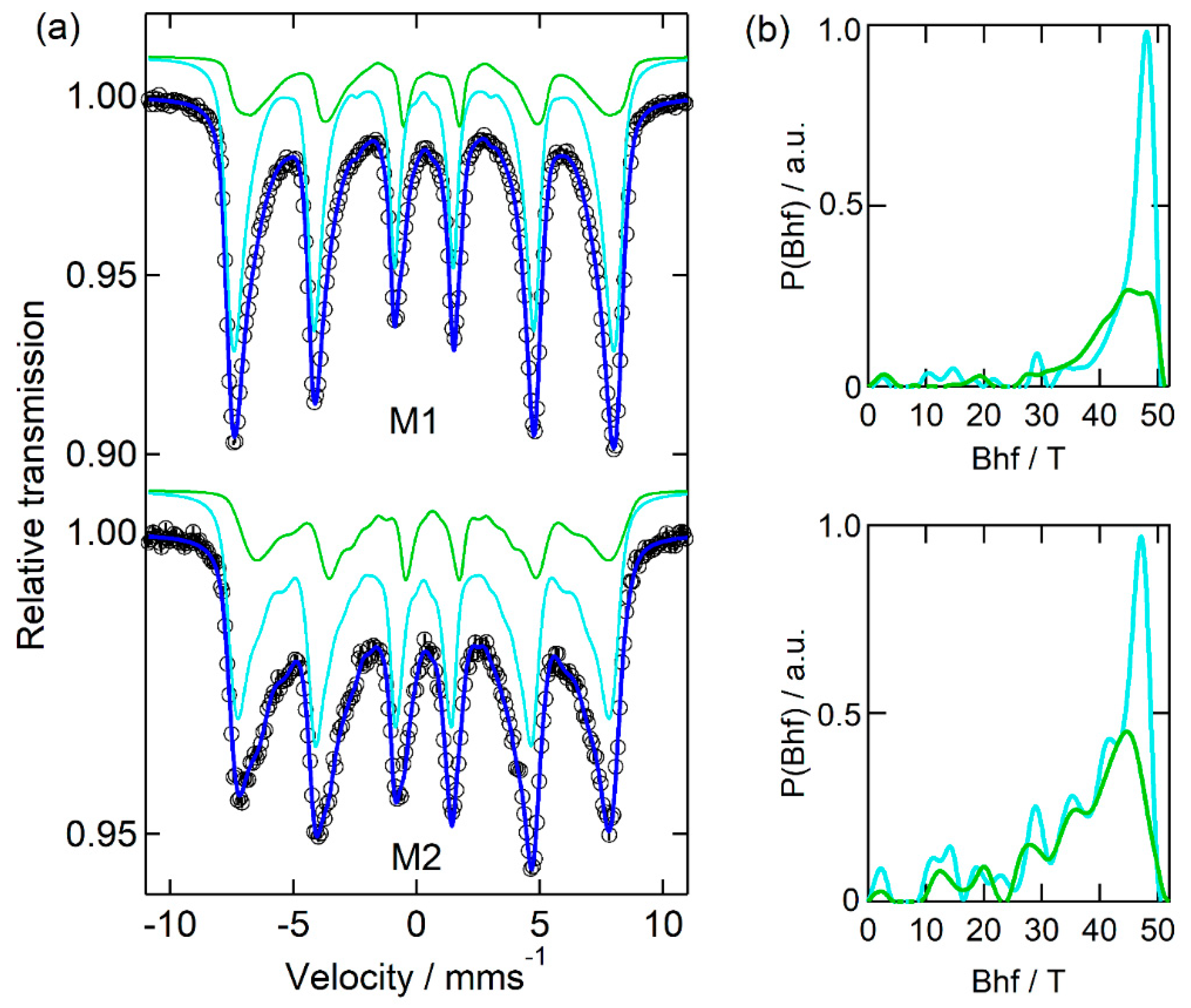 Nanomaterials 12 01870 g003