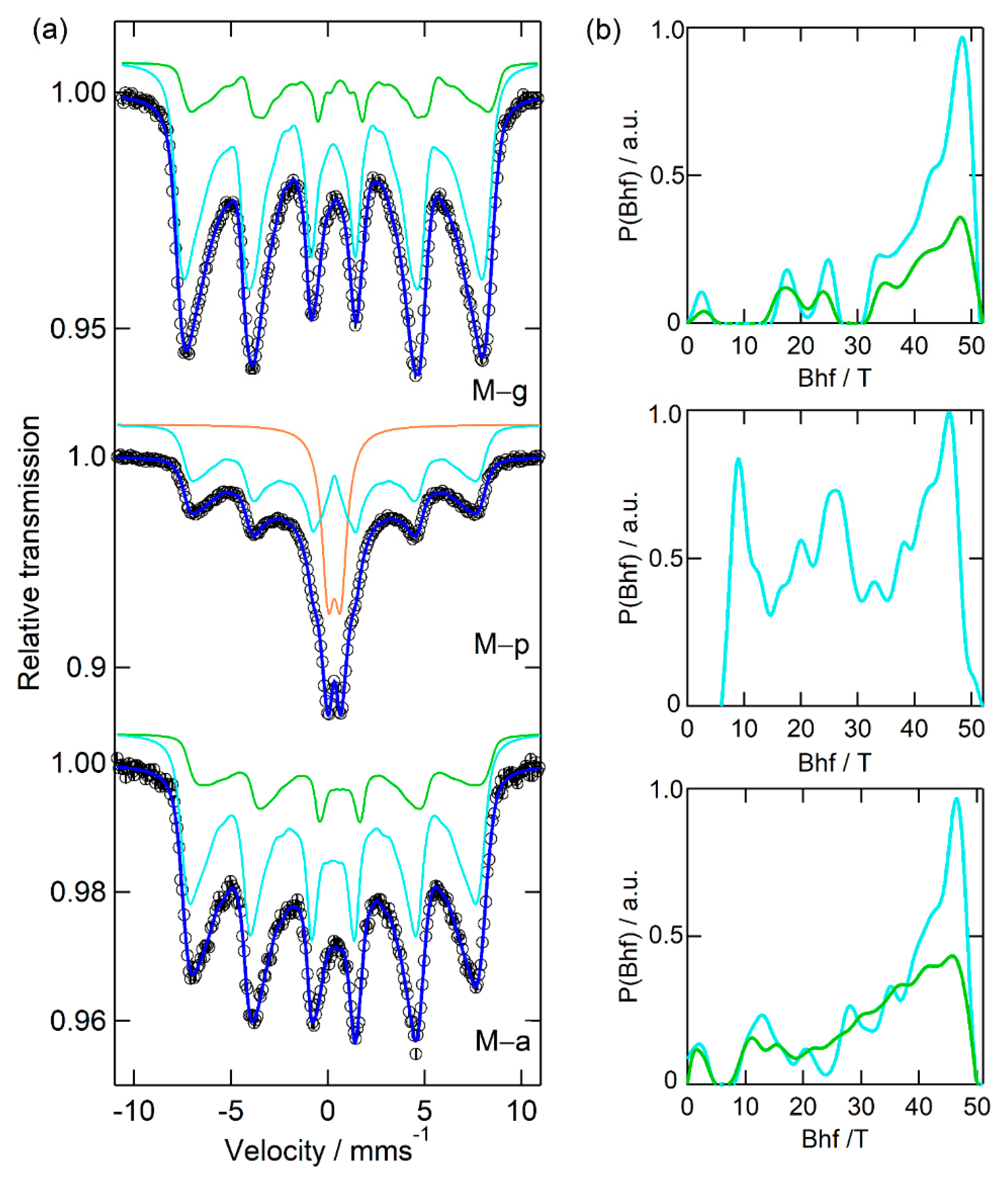 Nanomaterials 12 01870 g004