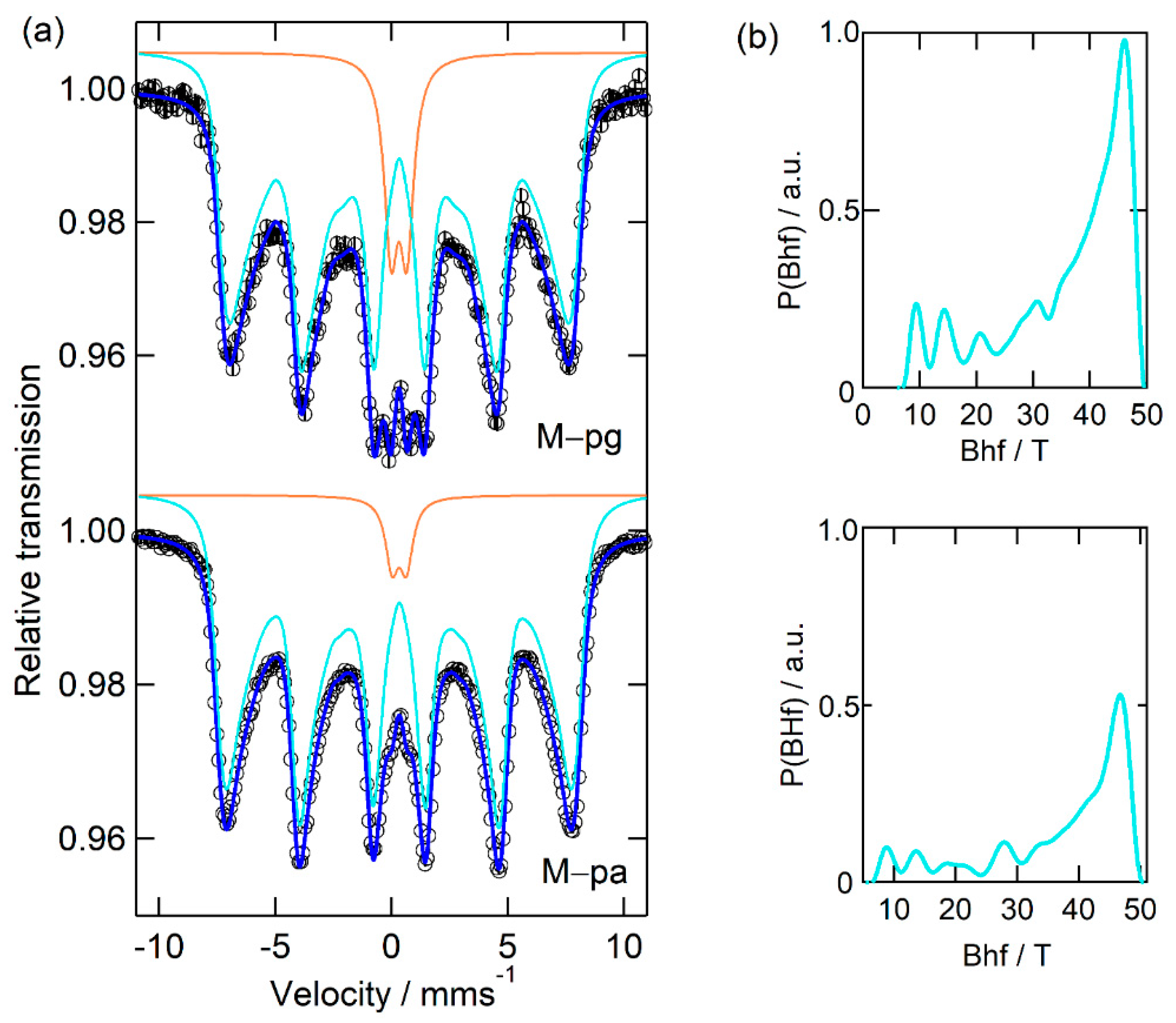 Nanomaterials 12 01870 g005