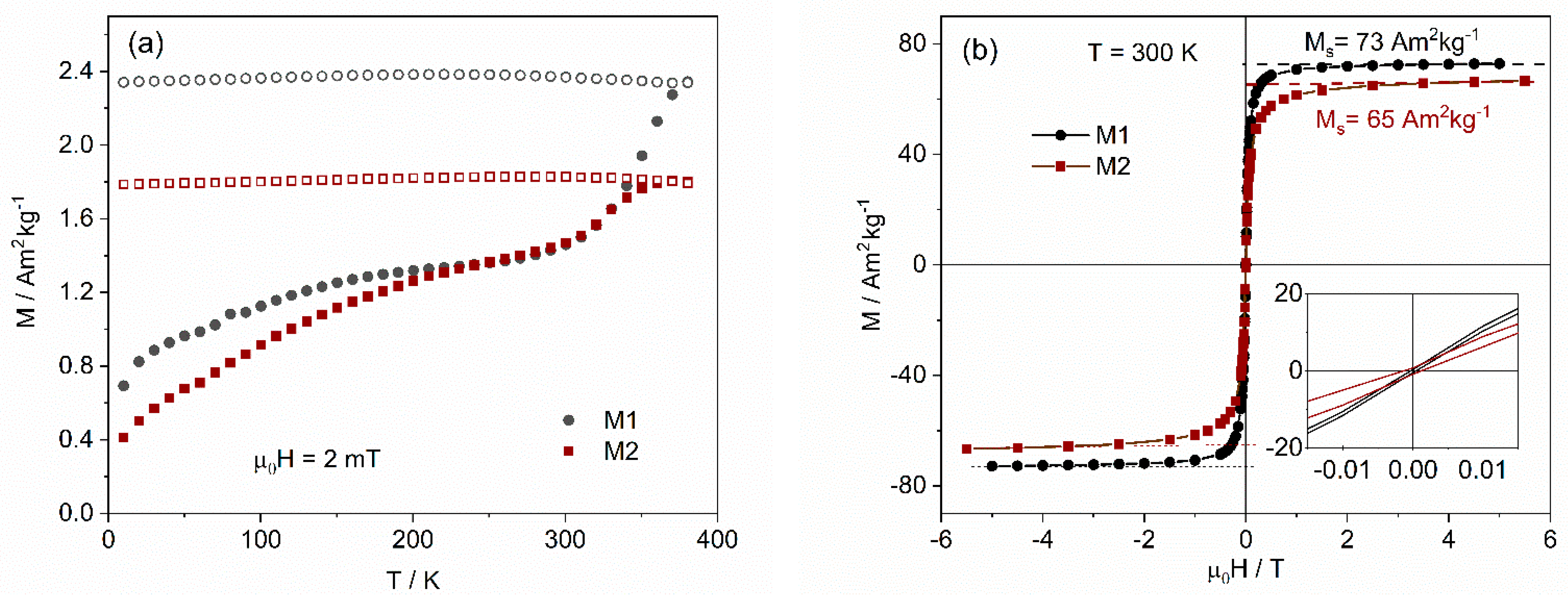 Nanomaterials 12 01870 g006a