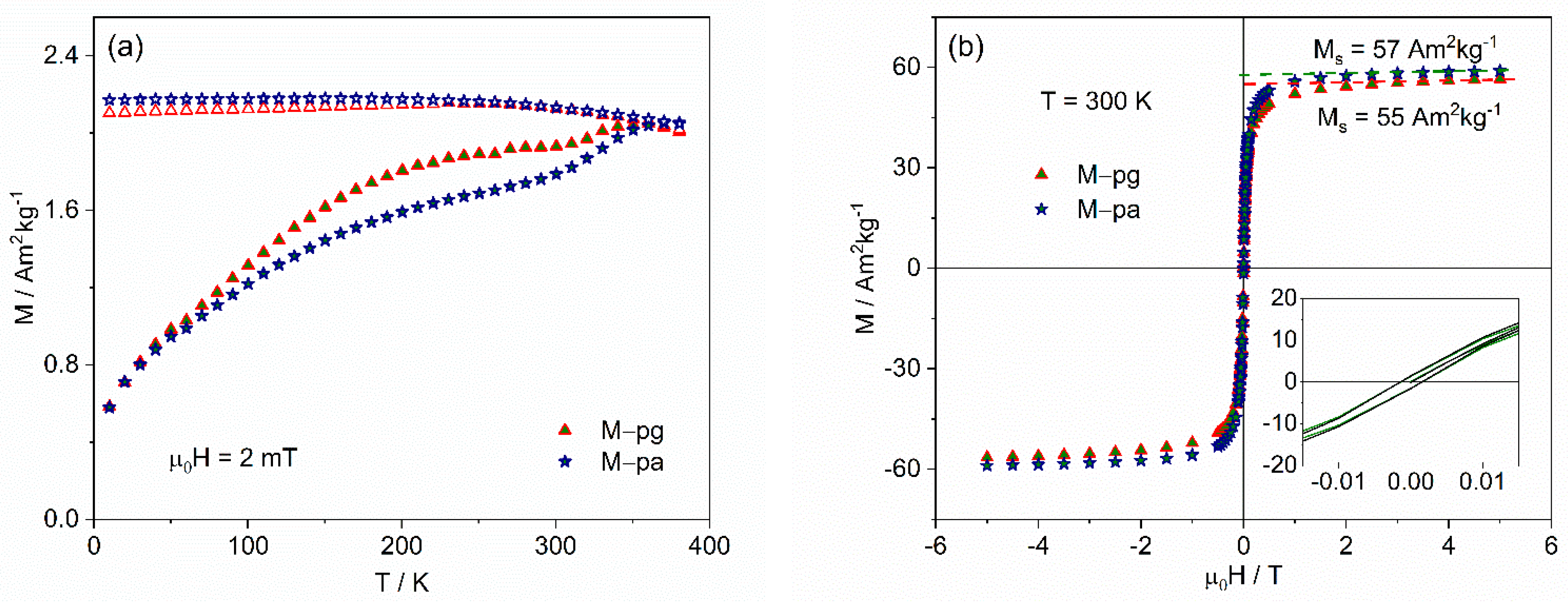 Nanomaterials 12 01870 g007