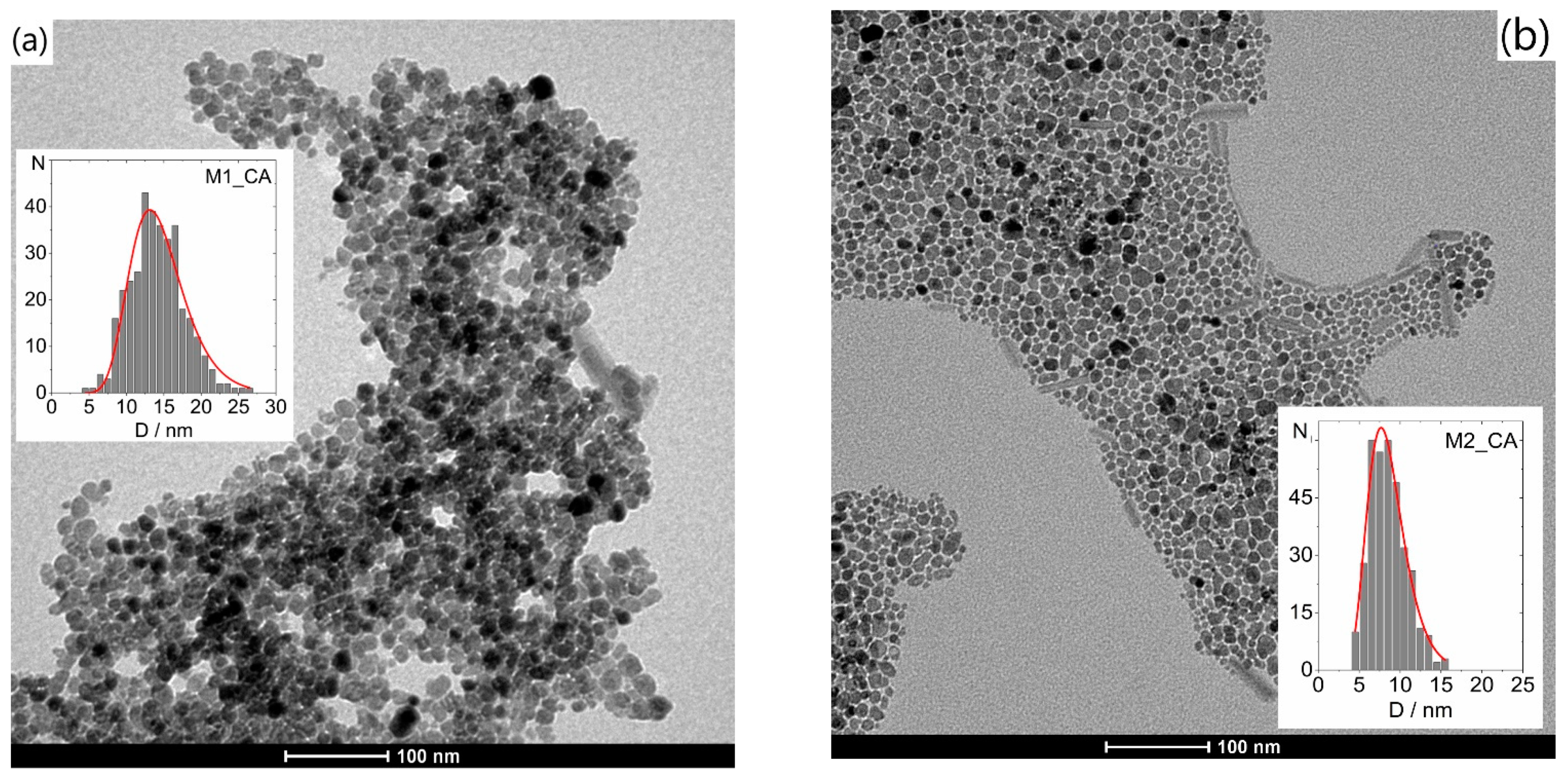 Nanomaterials 12 01870 g008