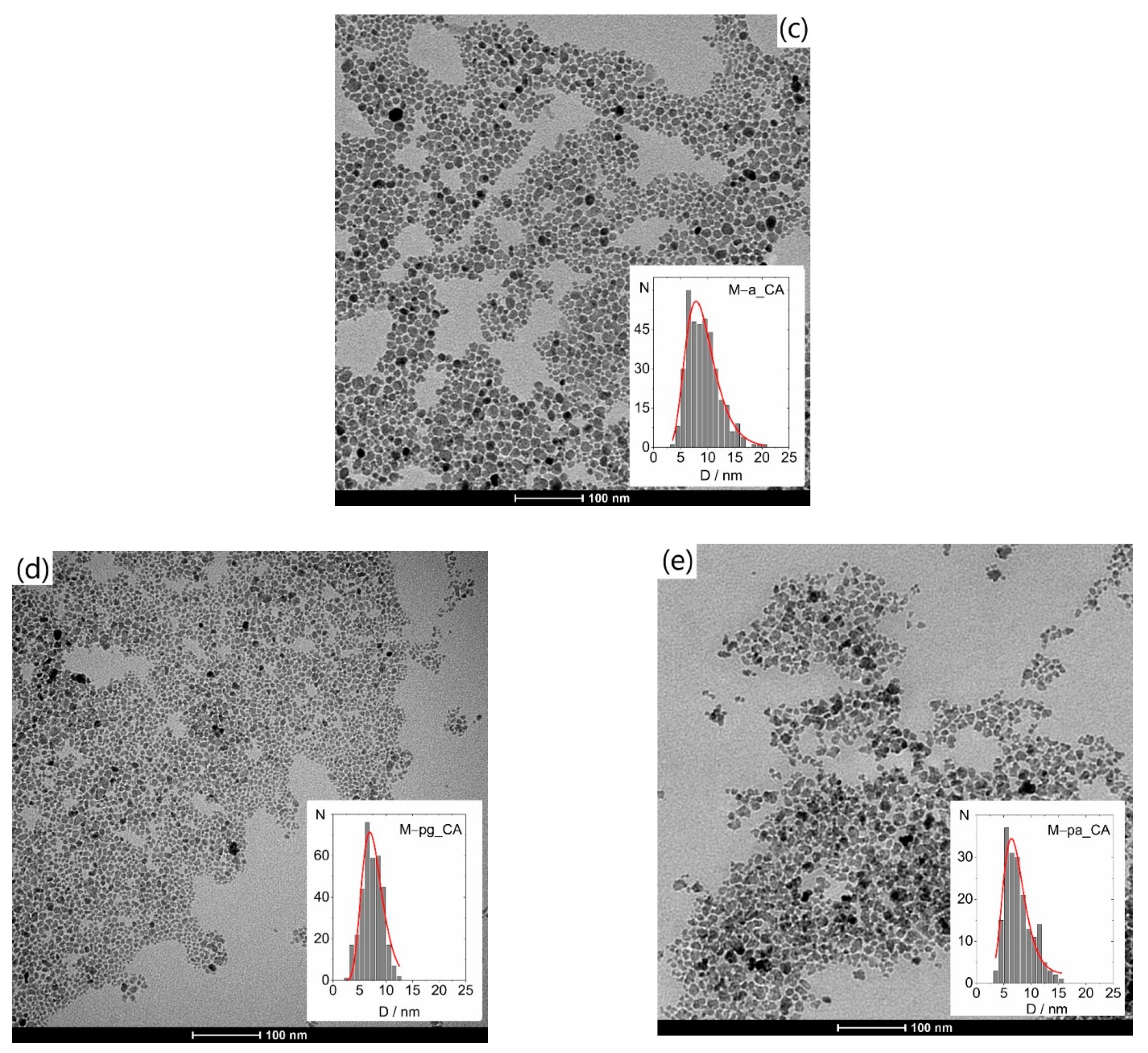 Nanomaterials 12 01870 g009b