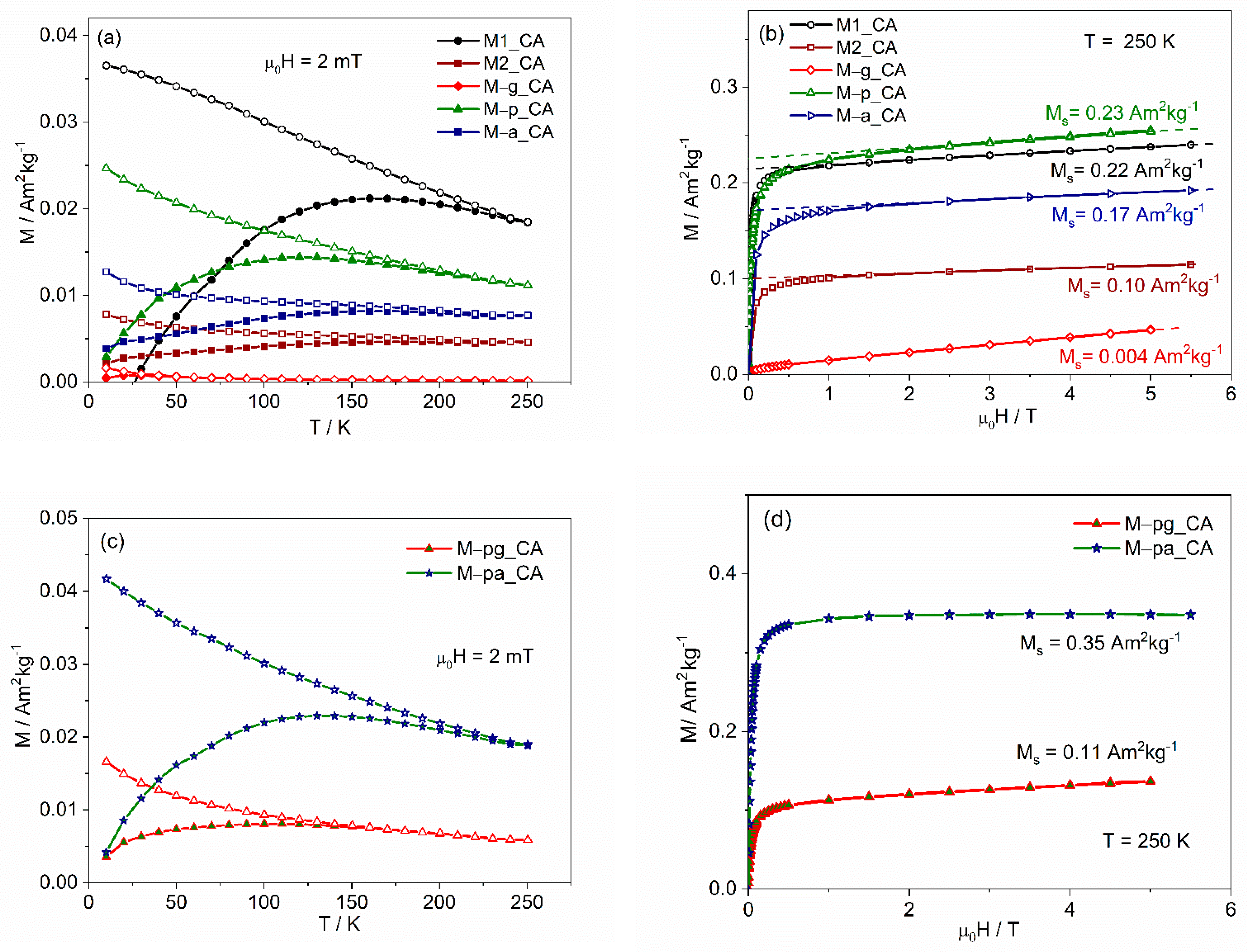 Nanomaterials 12 01870 g011