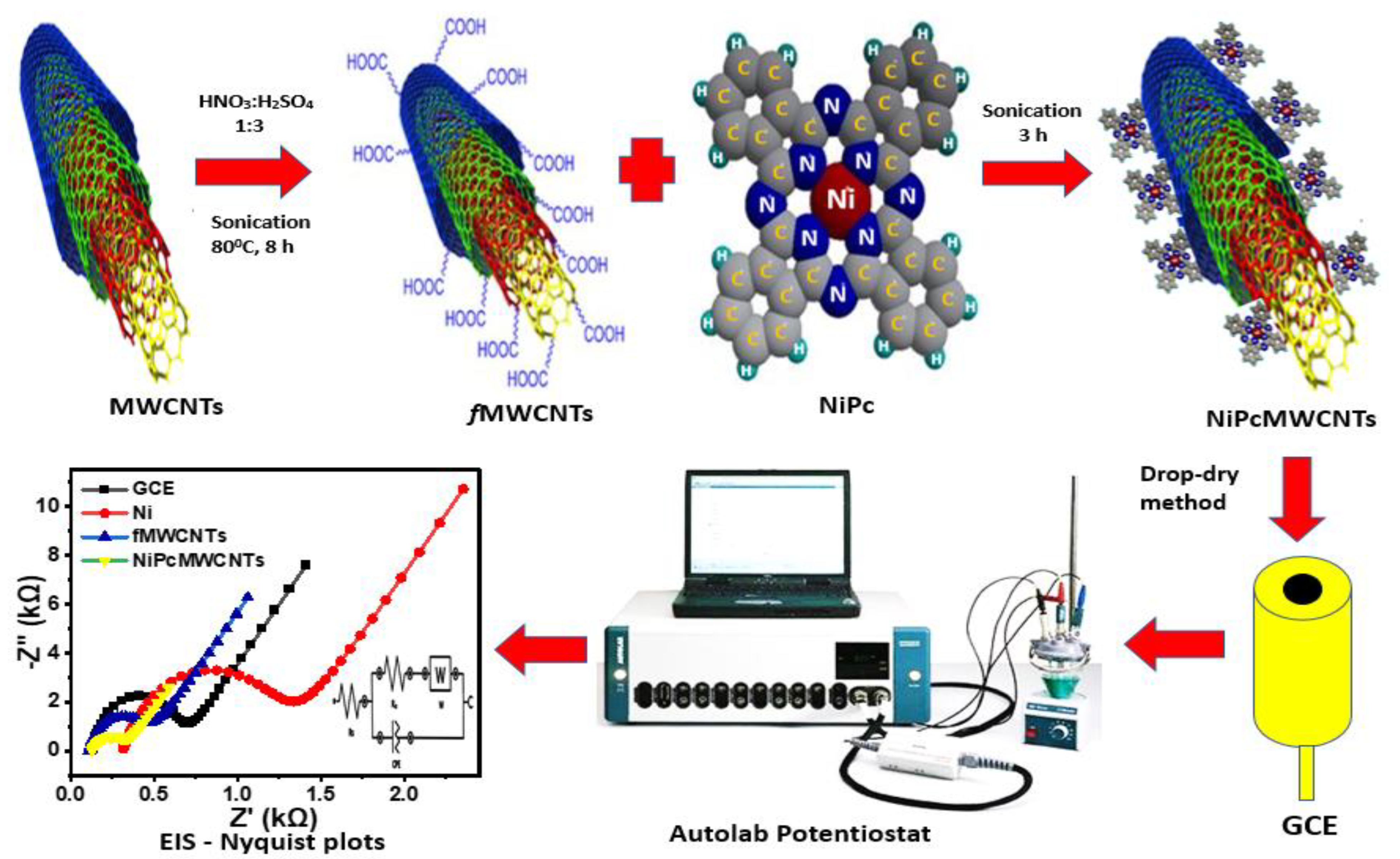 Nanomaterials 12 01876 g001