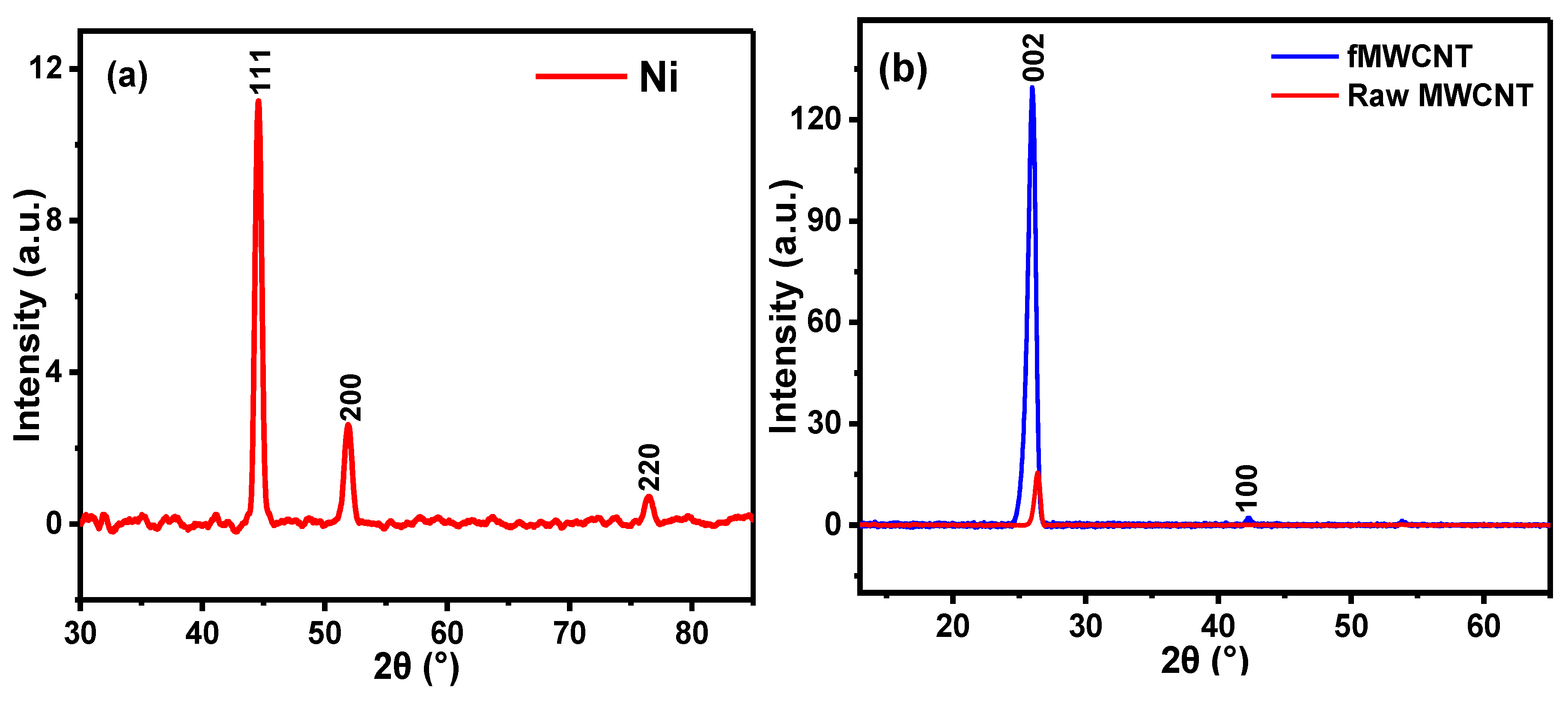 Nanomaterials 12 01876 g002a