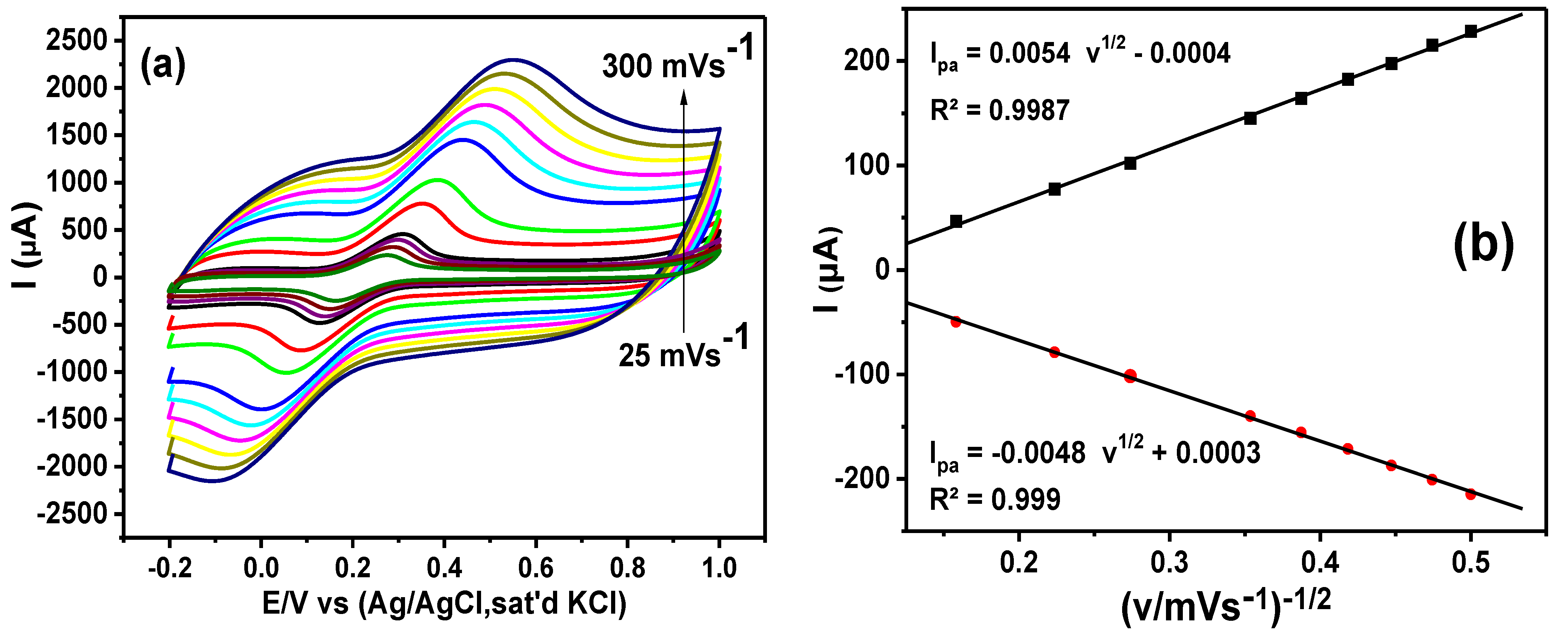 Nanomaterials 12 01876 g008
