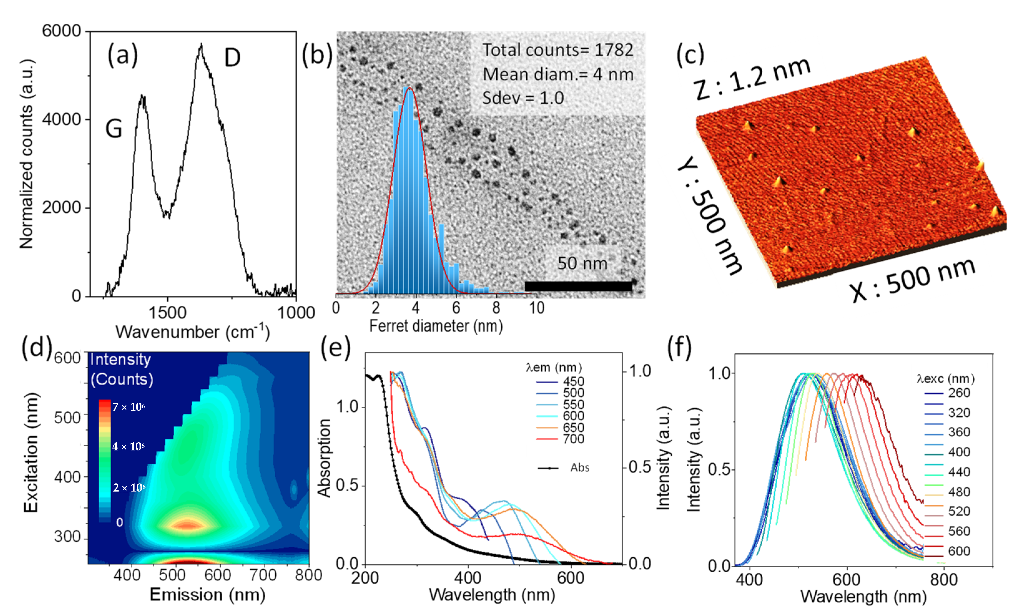 Nanomaterials 12 01892 g002