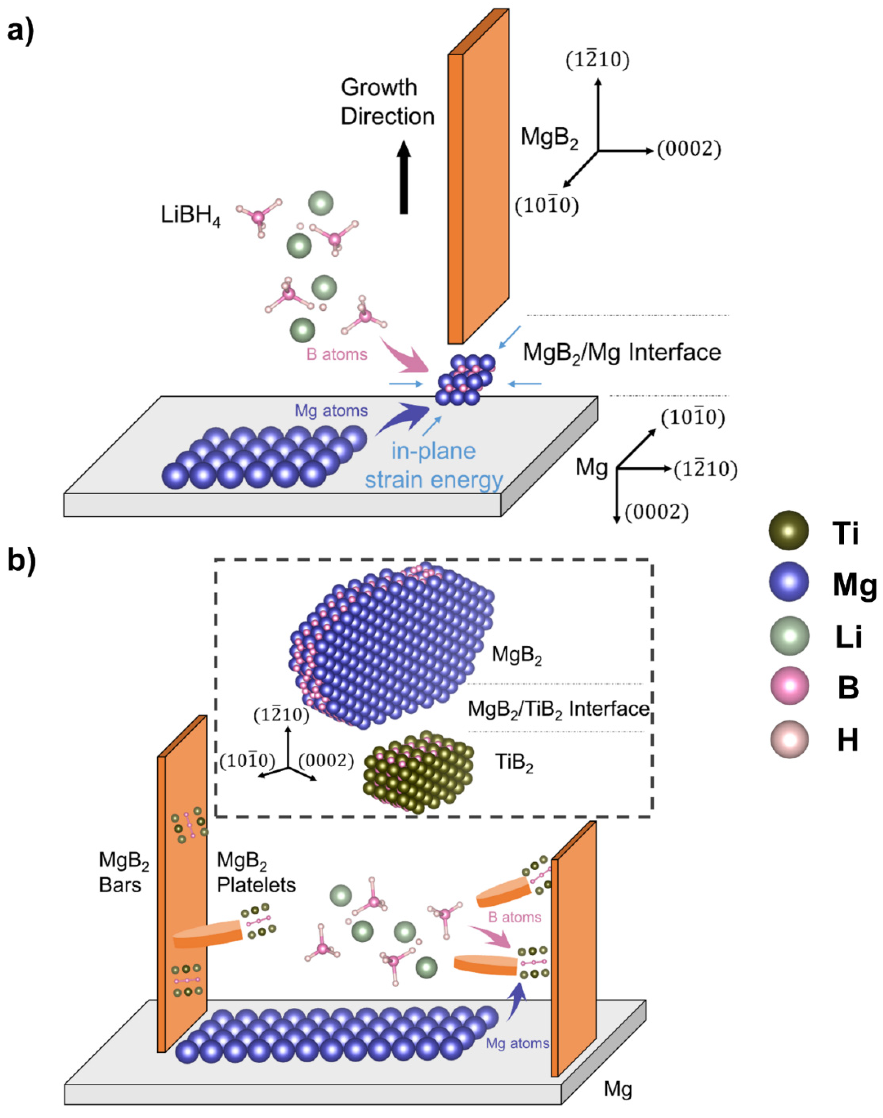 Nanomaterials 12 01893 g006
