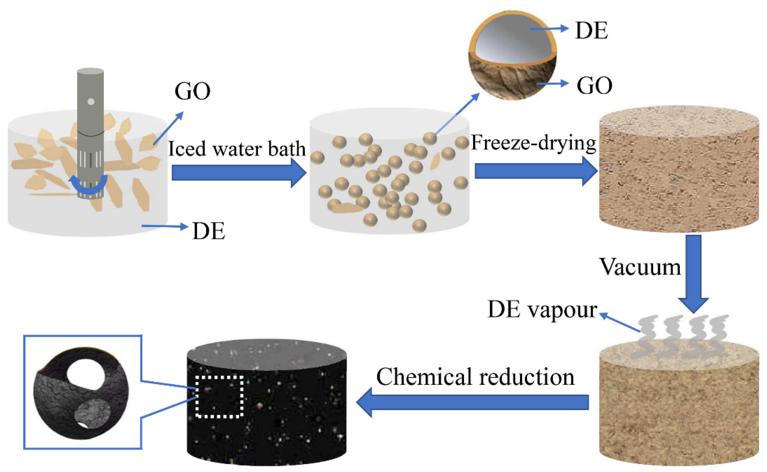 Nanomaterials 12 01896 g002 Nanomaterials 12 01896 g002
