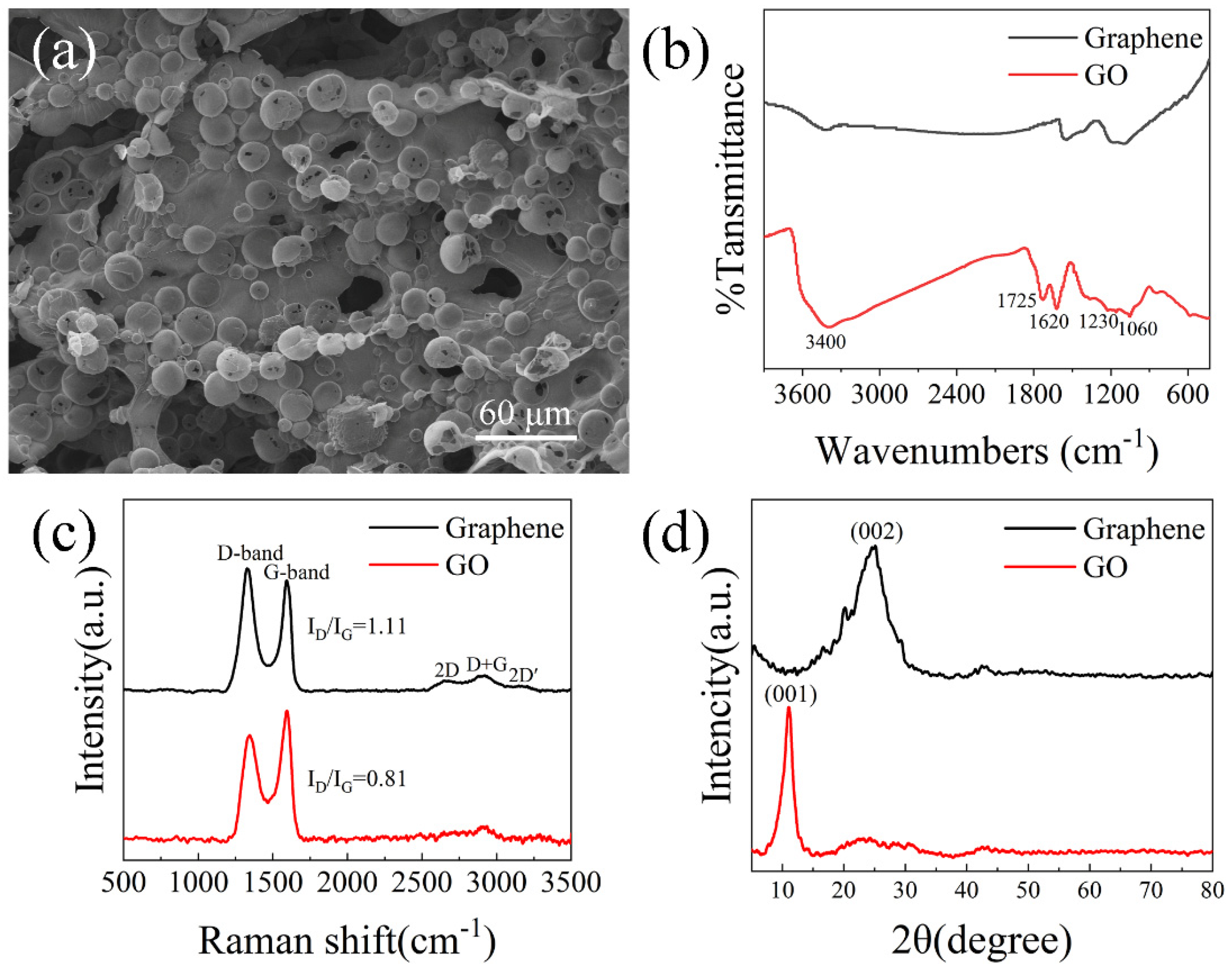 Nanomaterials 12 01896 g003 Nanomaterials 12 01896 g003