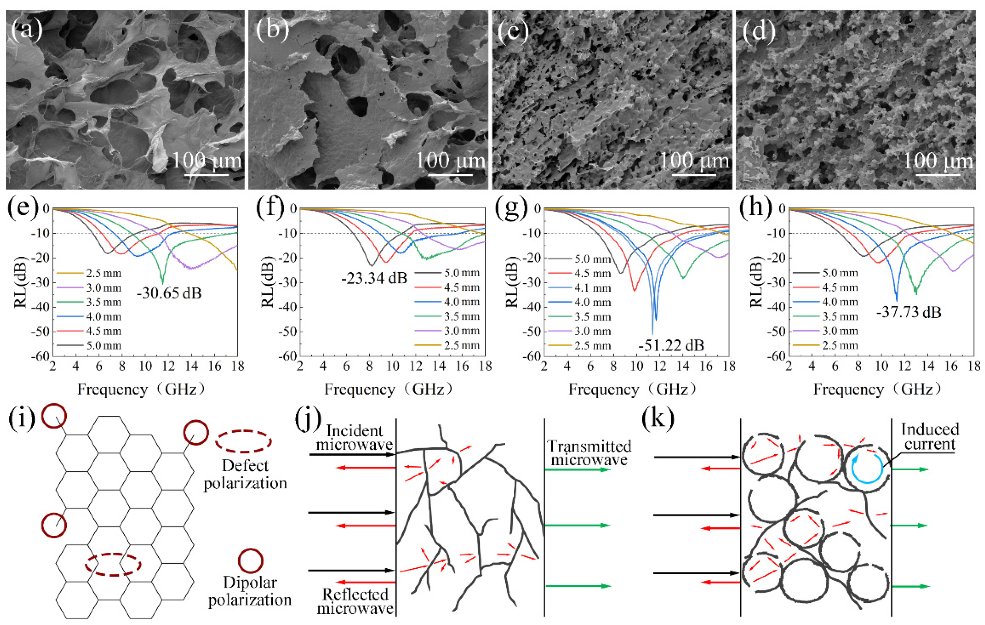 Nanomaterials 12 01896 g005 Nanomaterials 12 01896 g005