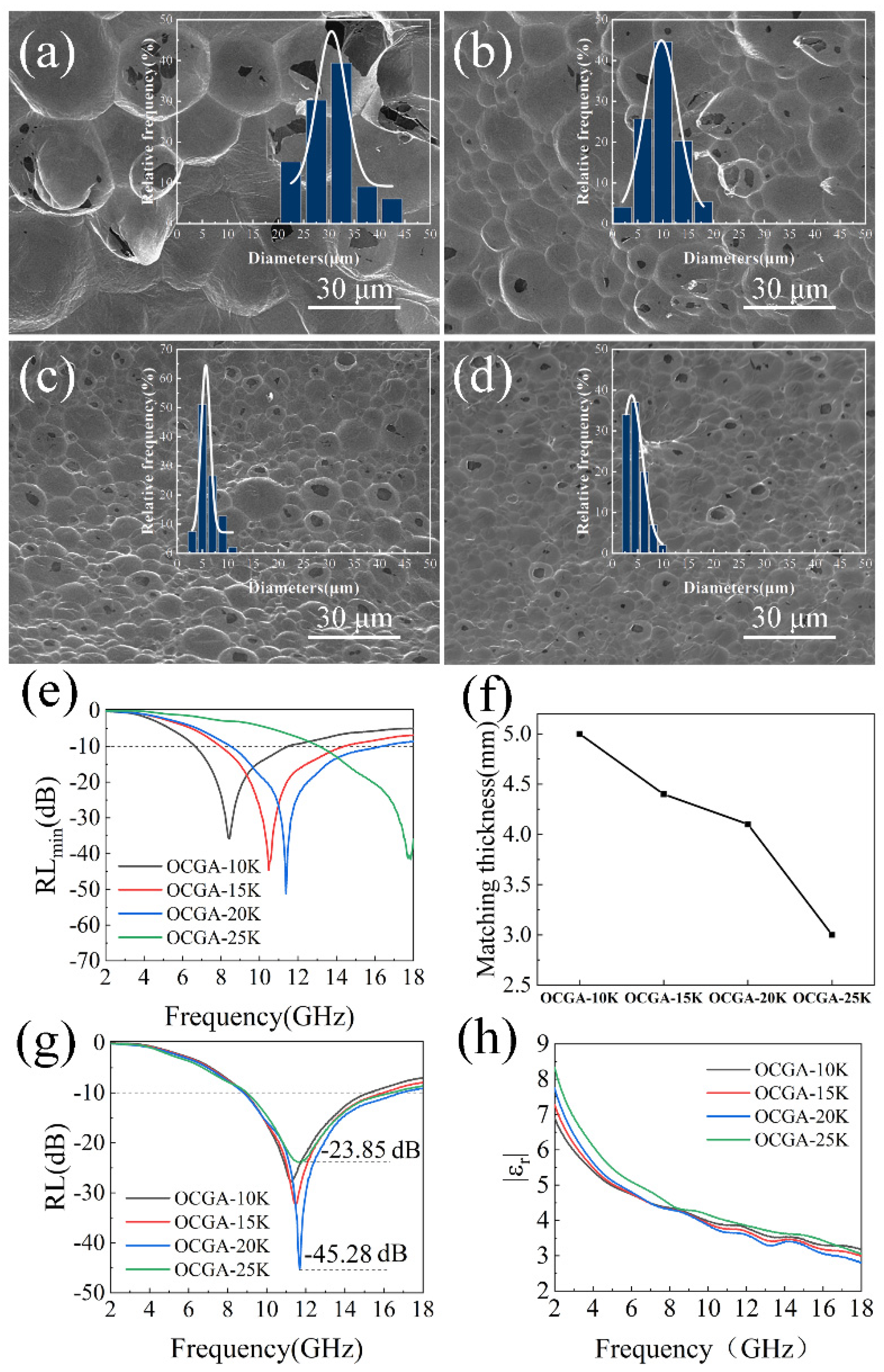 Nanomaterials 12 01896 g006 Nanomaterials 12 01896 g006