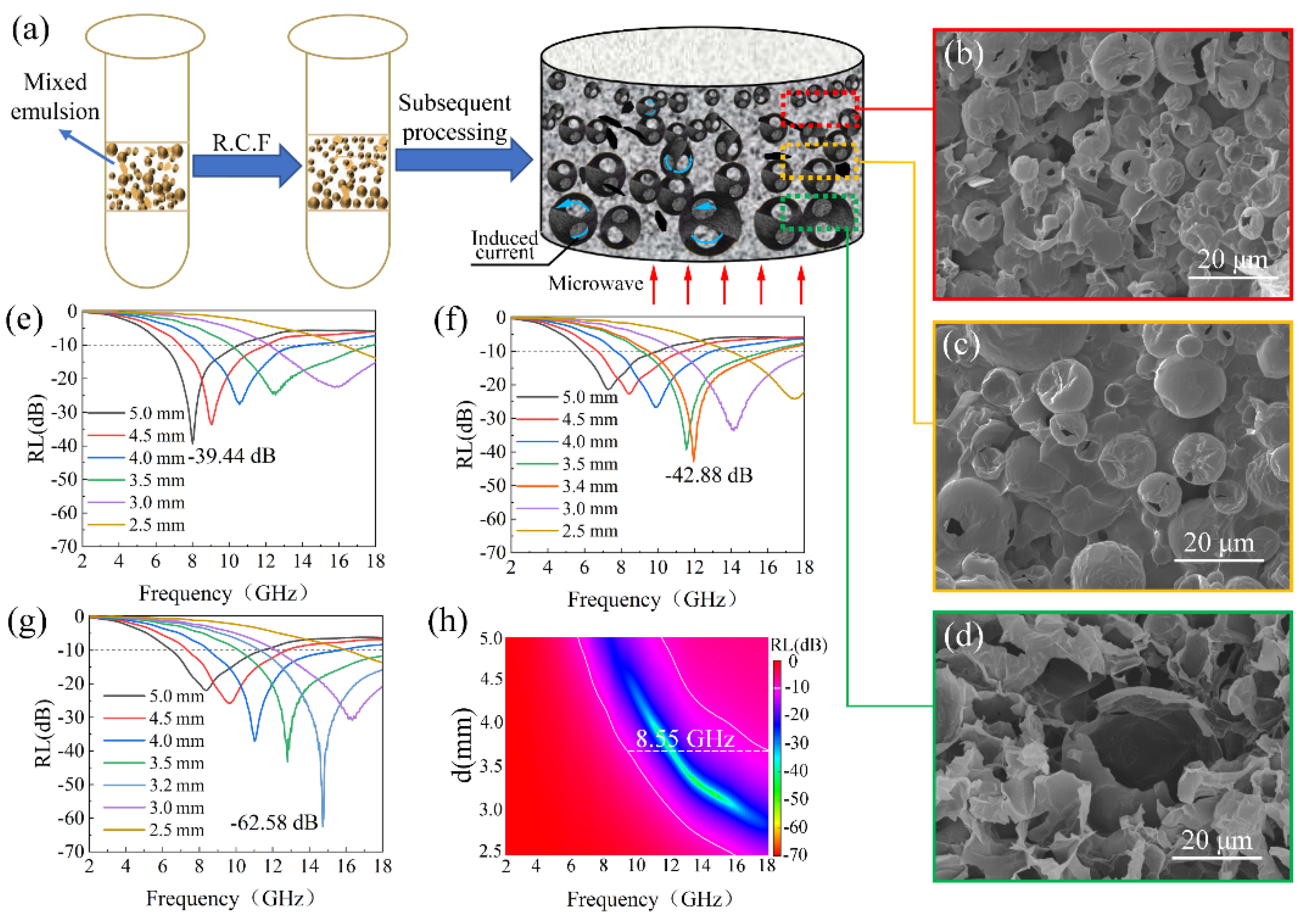 Nanomaterials 12 01896 g008 Nanomaterials 12 01896 g008
