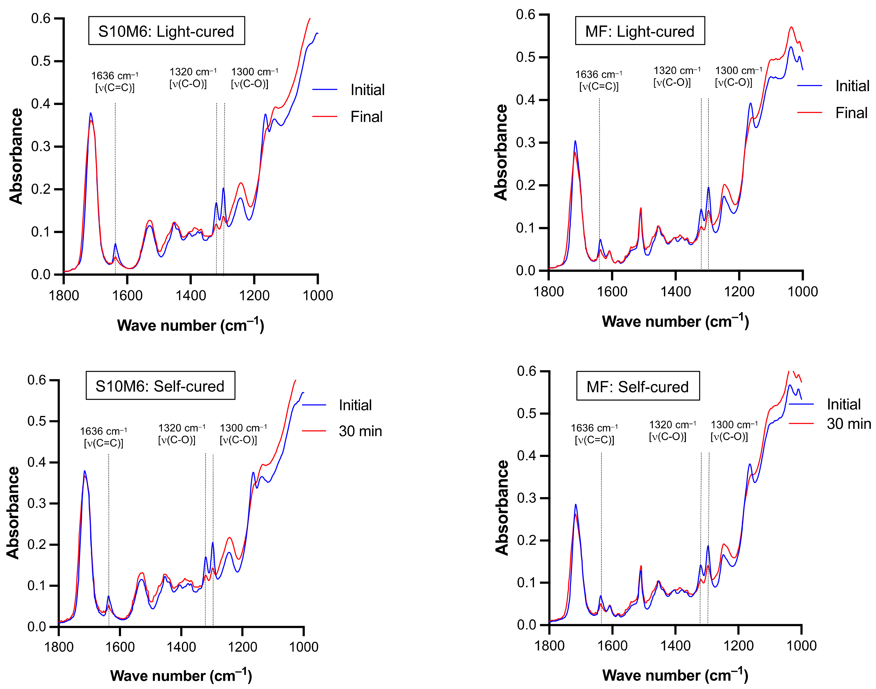 Nanomaterials 12 01897 g002
