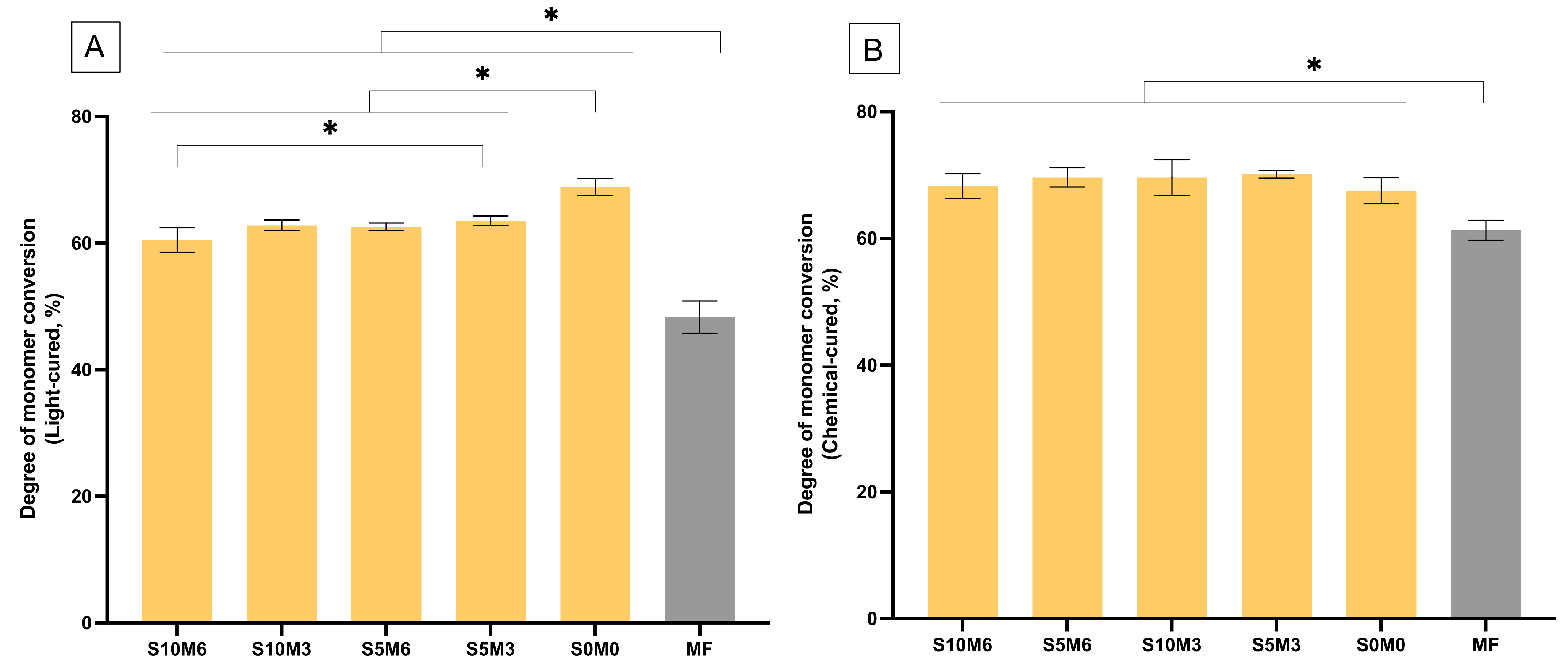 Nanomaterials 12 01897 g003