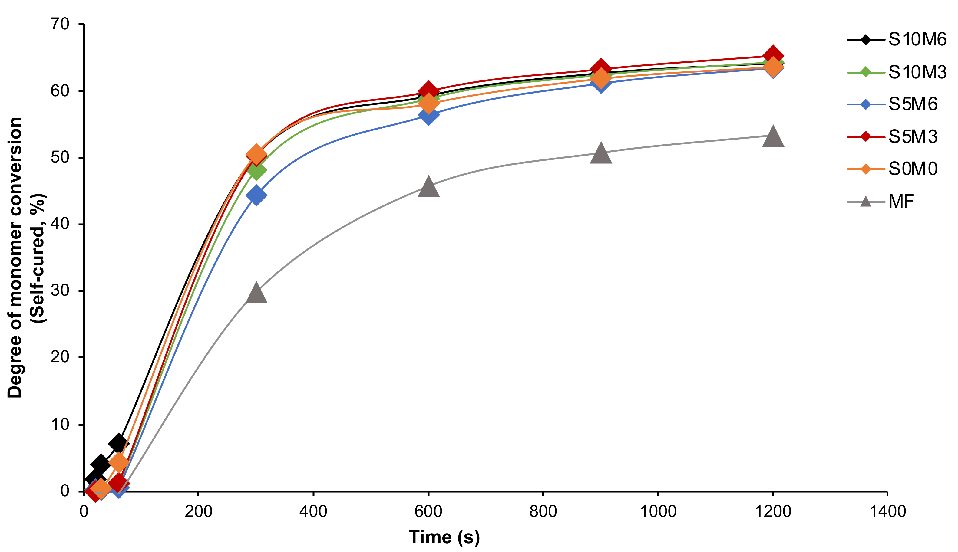 Nanomaterials 12 01897 g004