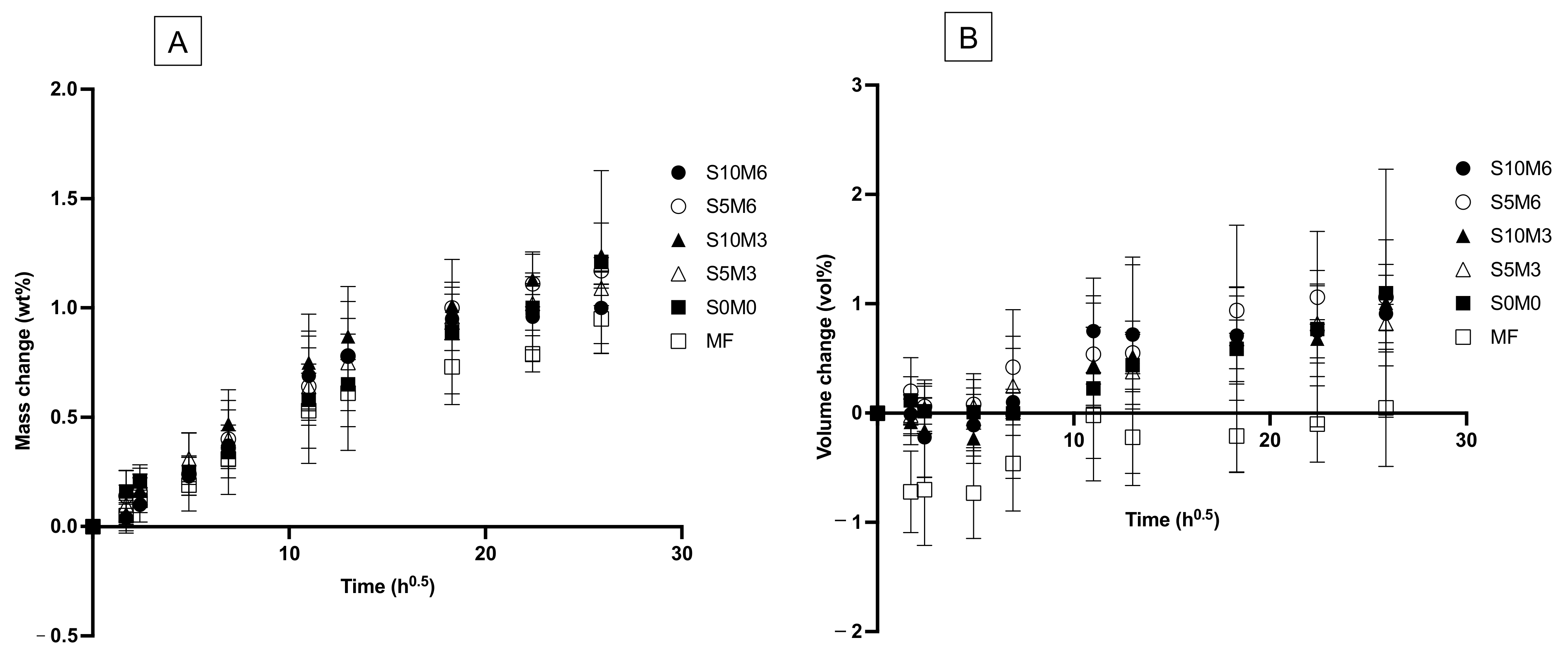 Nanomaterials 12 01897 g009