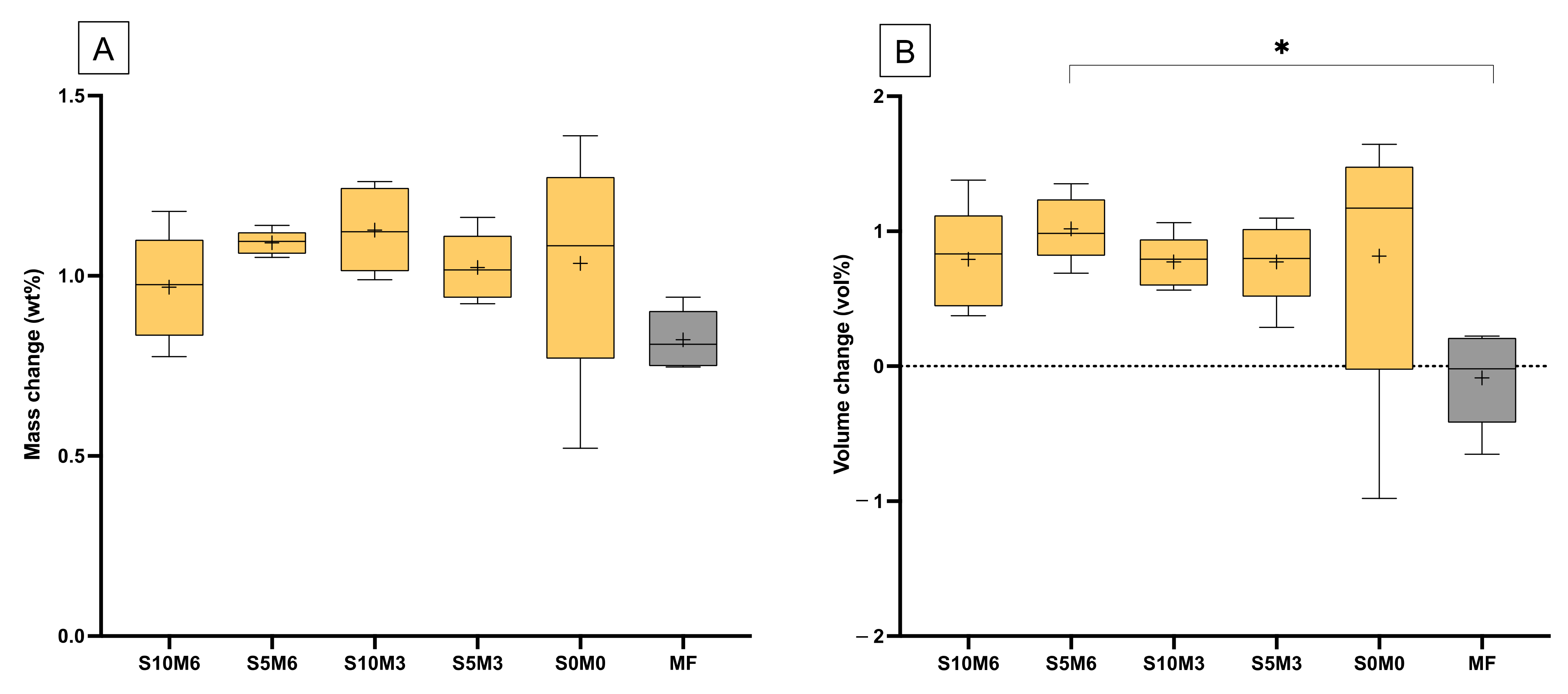 Nanomaterials 12 01897 g010