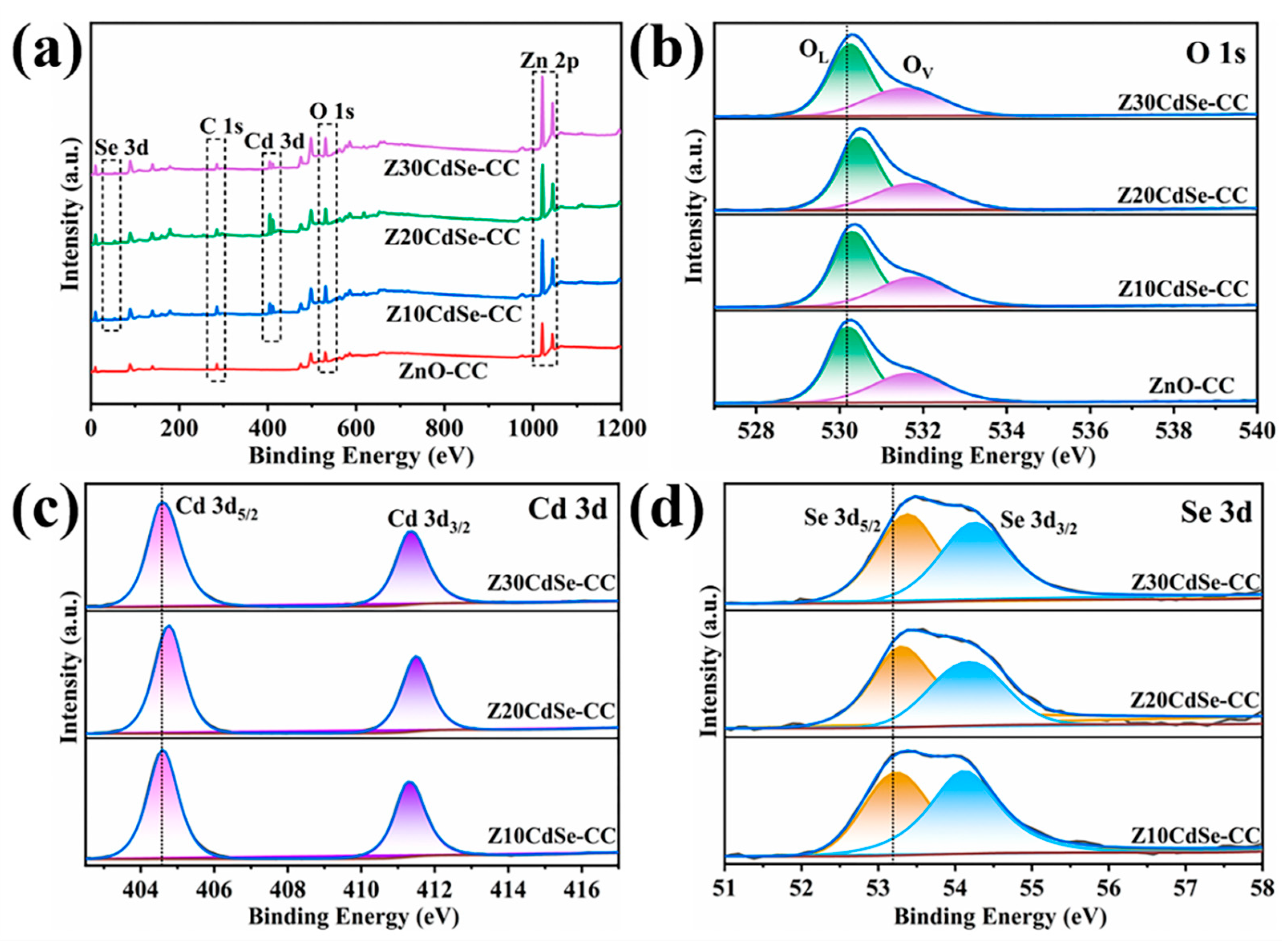 Nanomaterials 12 01898 g002 Nanomaterials 12 01898 g002