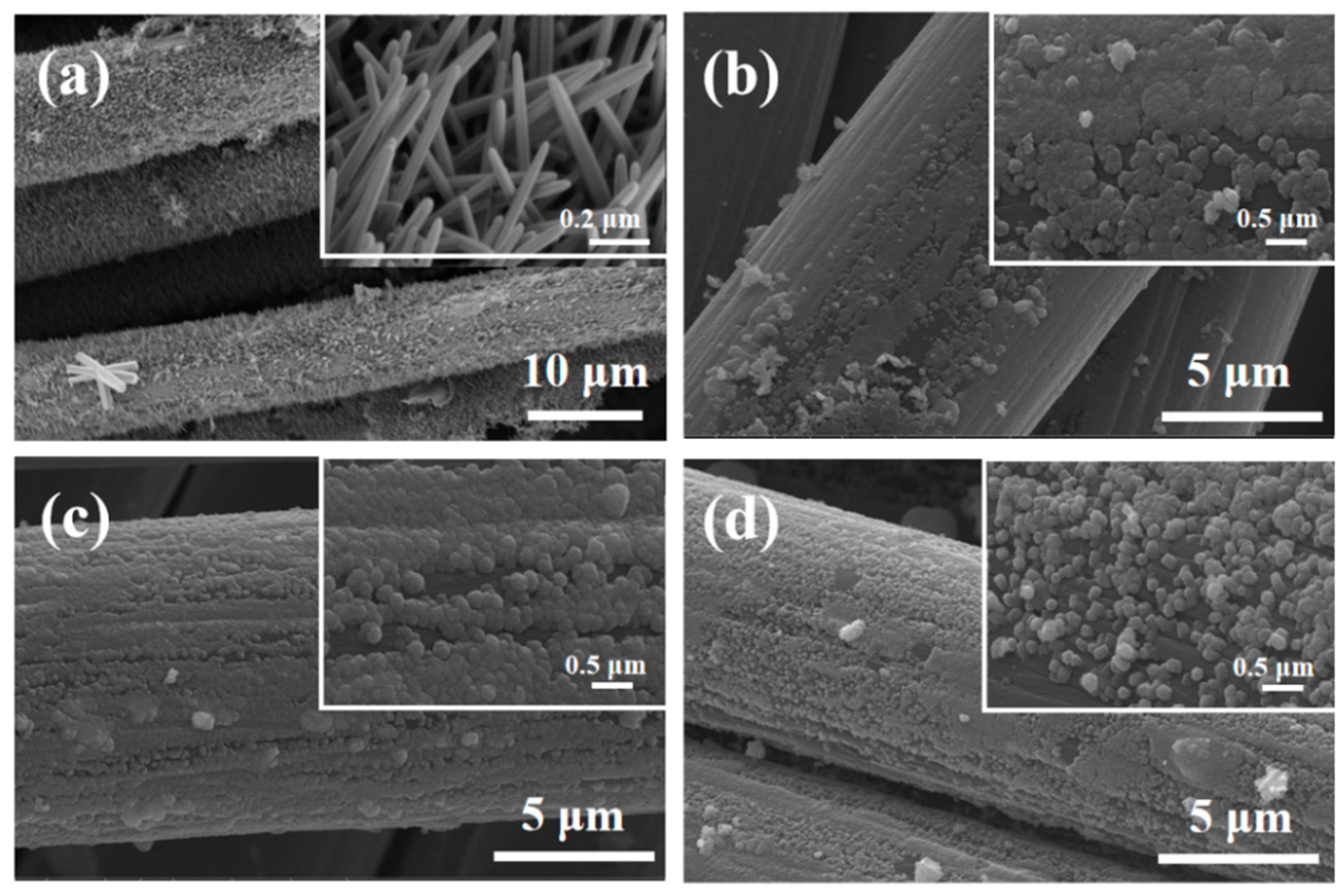 Nanomaterials 12 01898 g003 Nanomaterials 12 01898 g003