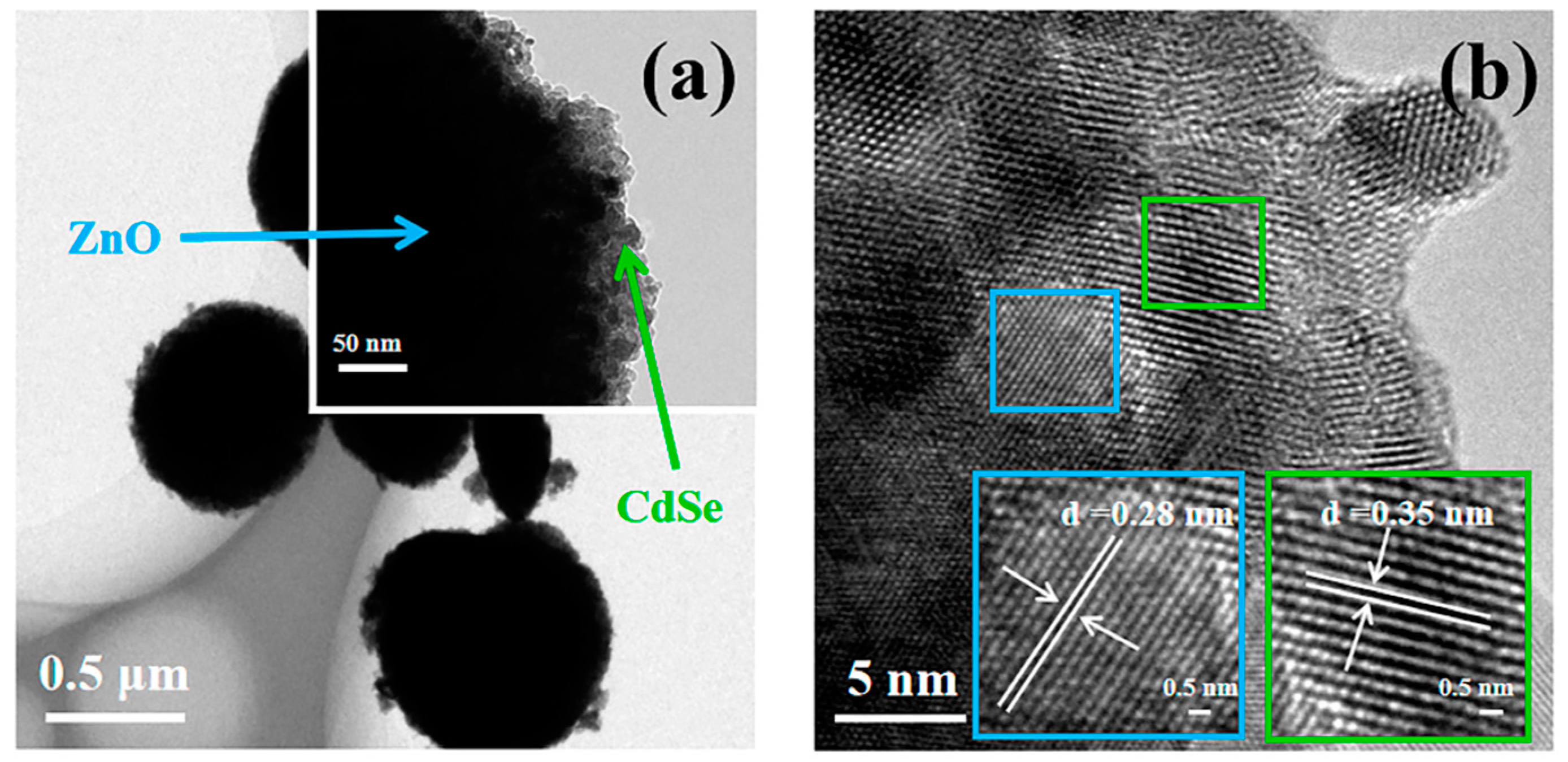 Nanomaterials 12 01898 g004 Nanomaterials 12 01898 g004