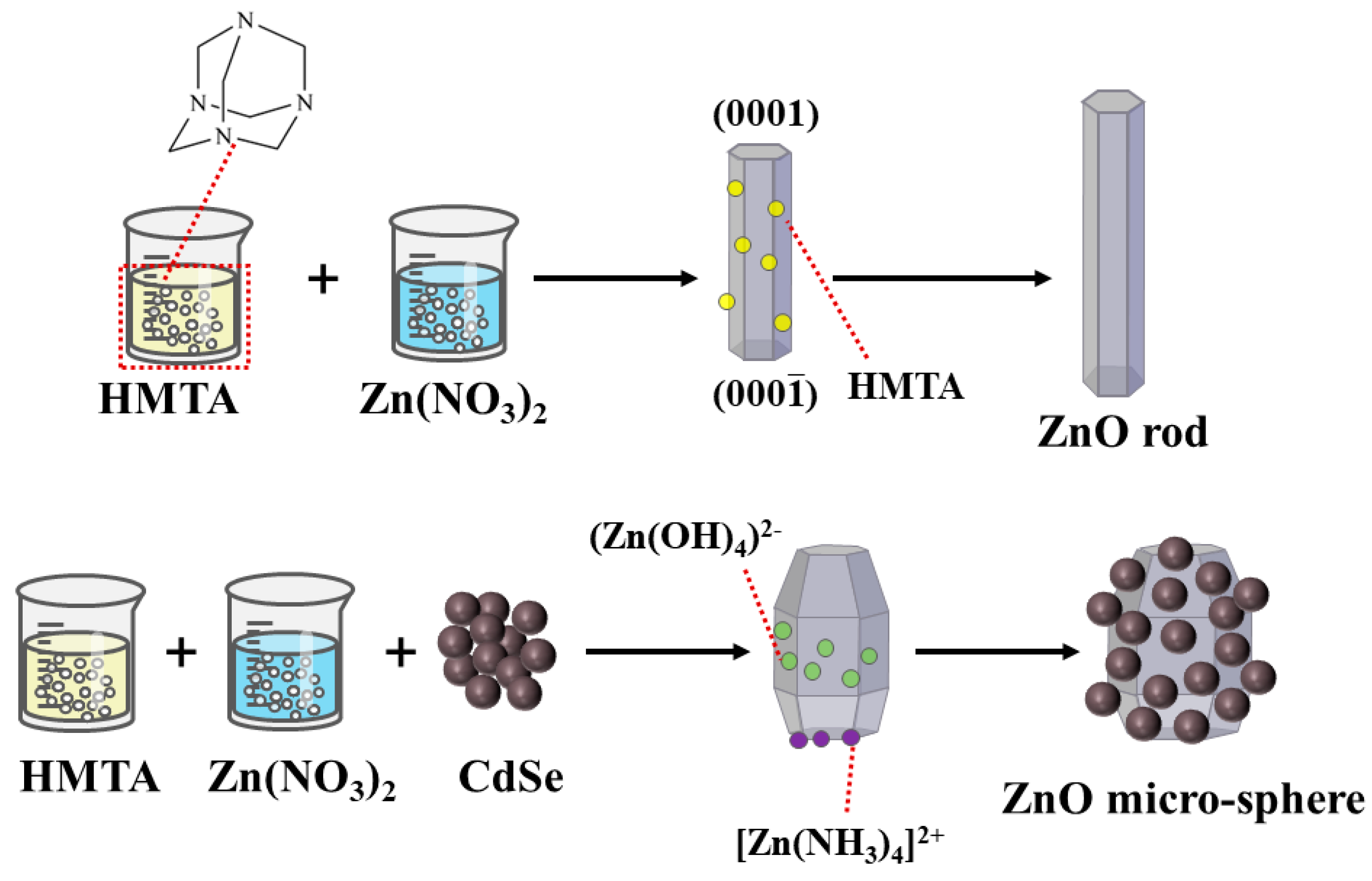 Nanomaterials 12 01898 g006 Nanomaterials 12 01898 g006