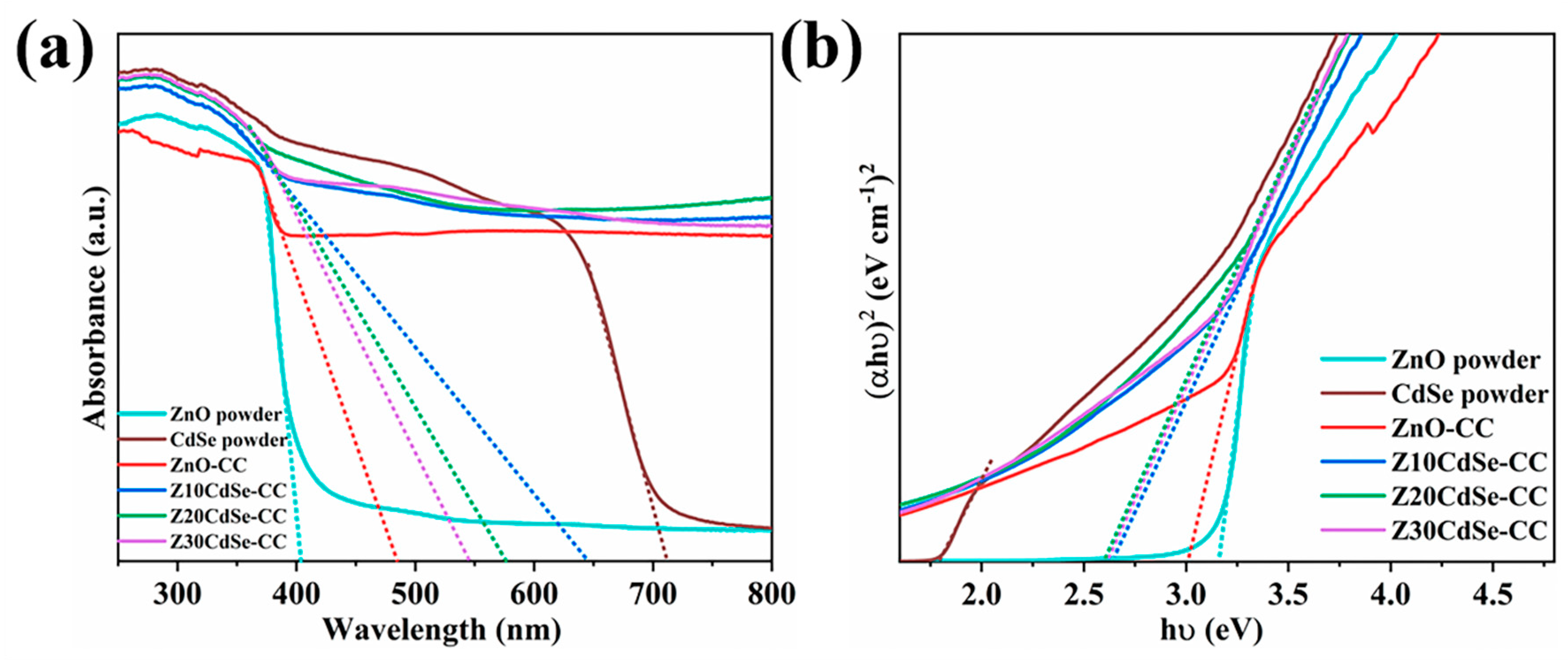 Nanomaterials 12 01898 g007 Nanomaterials 12 01898 g007
