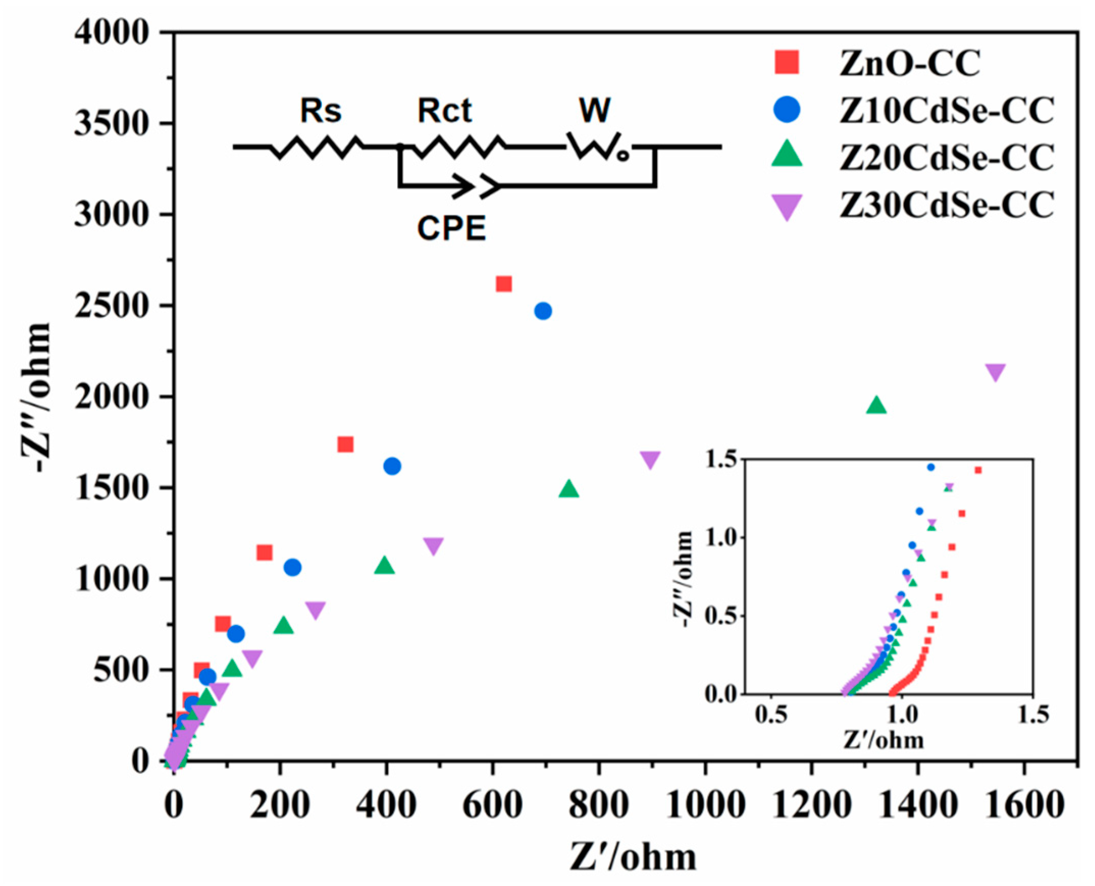 Nanomaterials 12 01898 g008 Nanomaterials 12 01898 g008