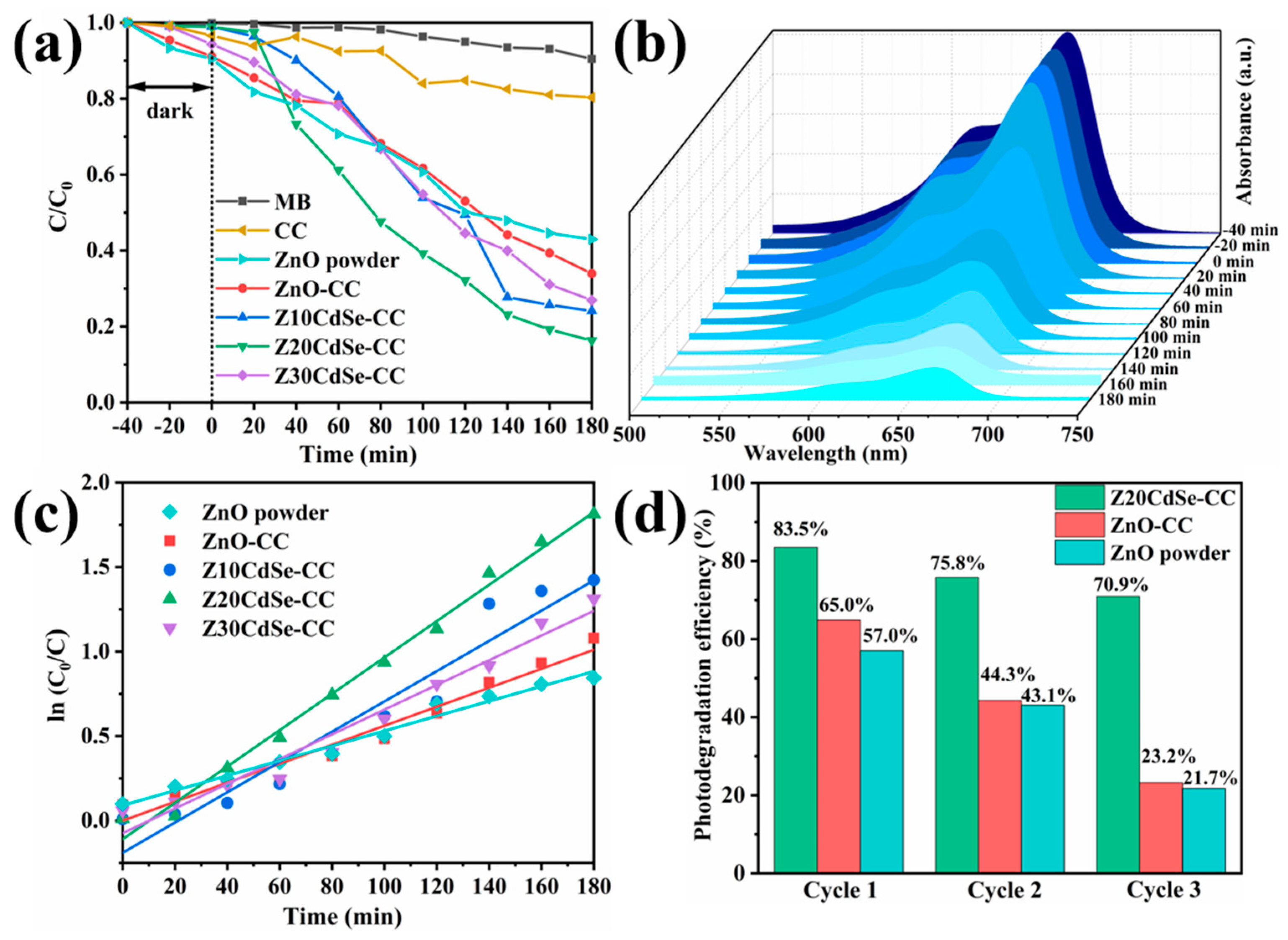 Nanomaterials 12 01898 g009 Nanomaterials 12 01898 g009