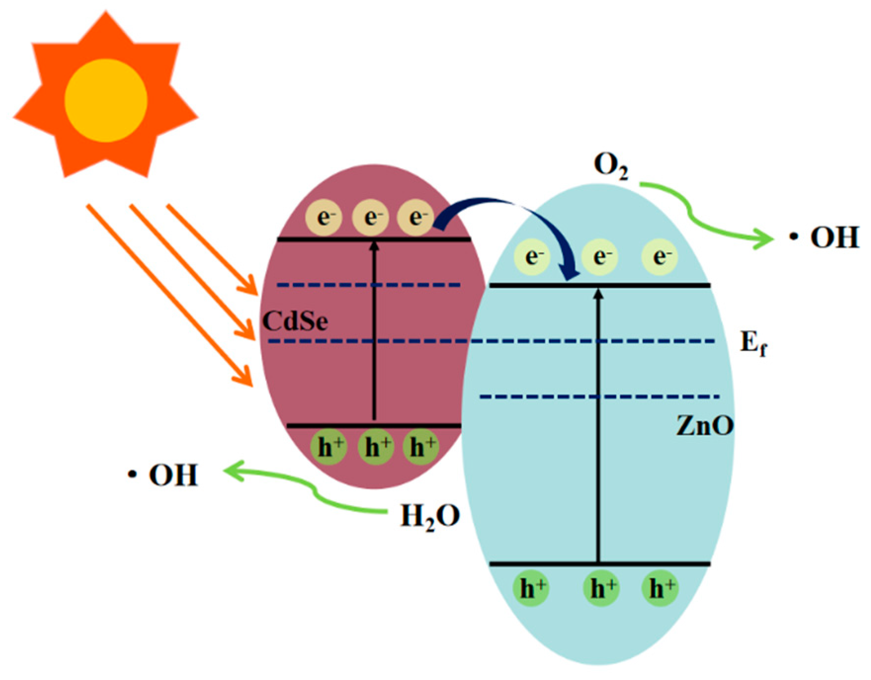 Nanomaterials 12 01898 g010 Nanomaterials 12 01898 g010