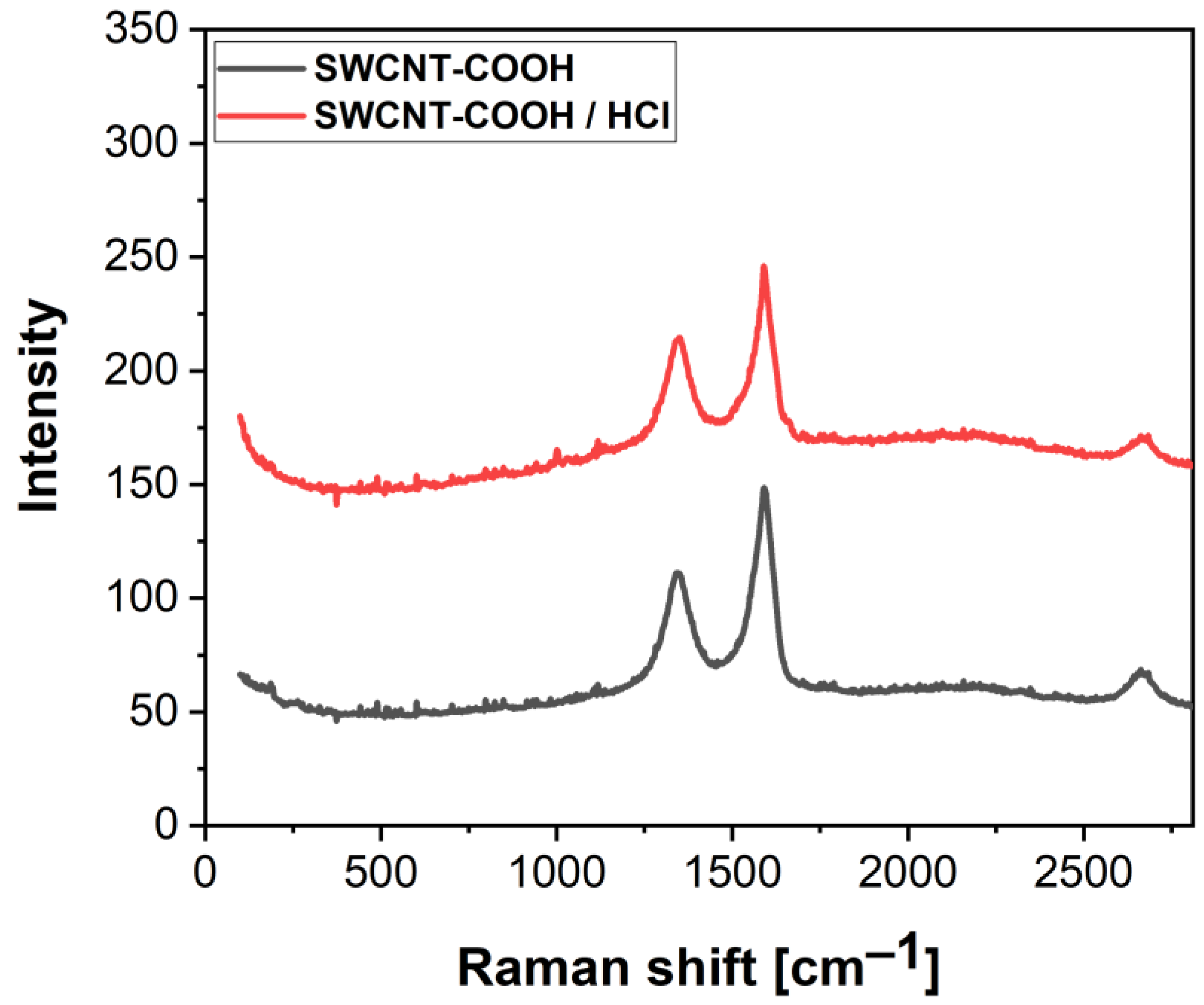 Nanomaterials 12 01901 g005