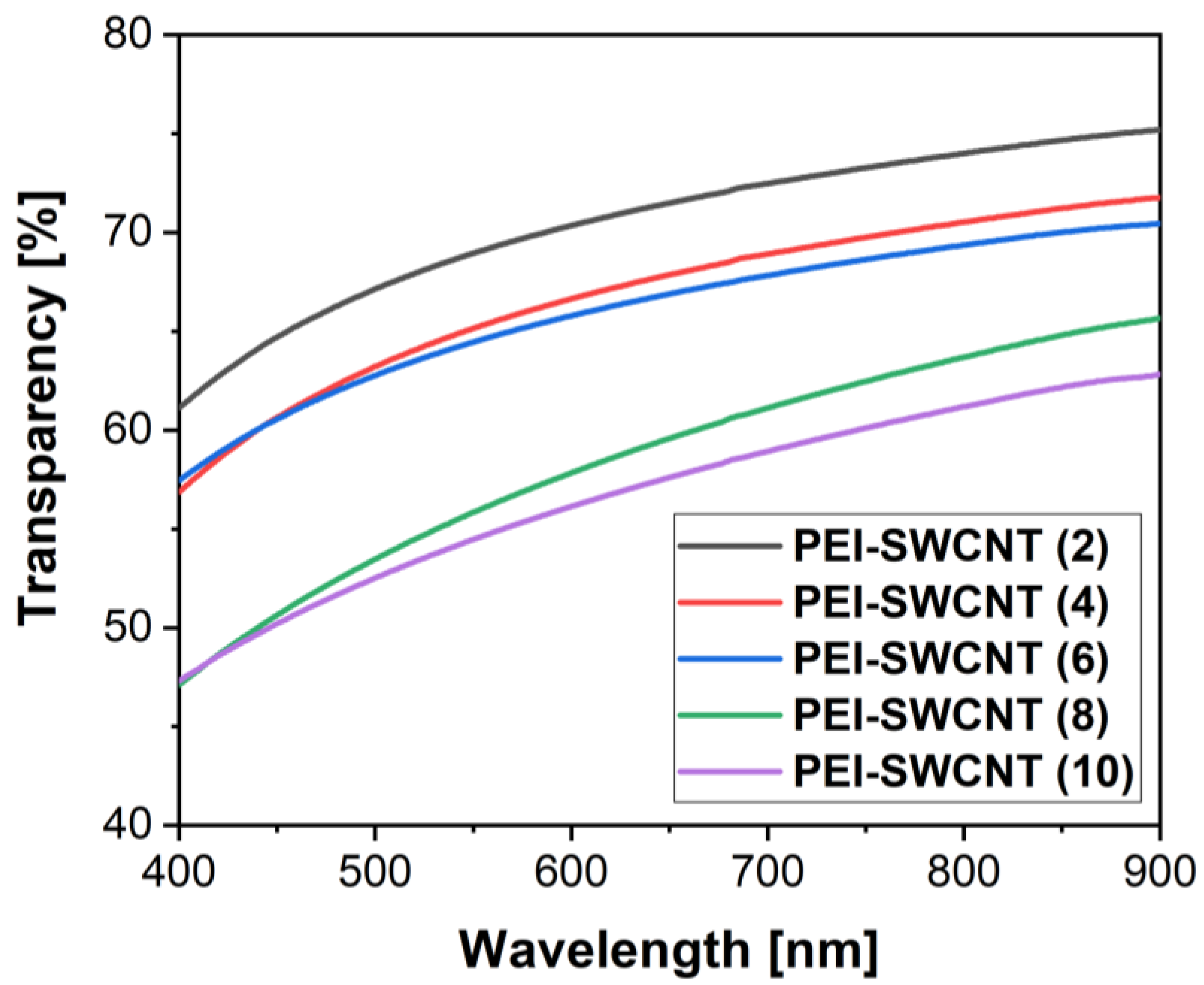 Nanomaterials 12 01901 g006