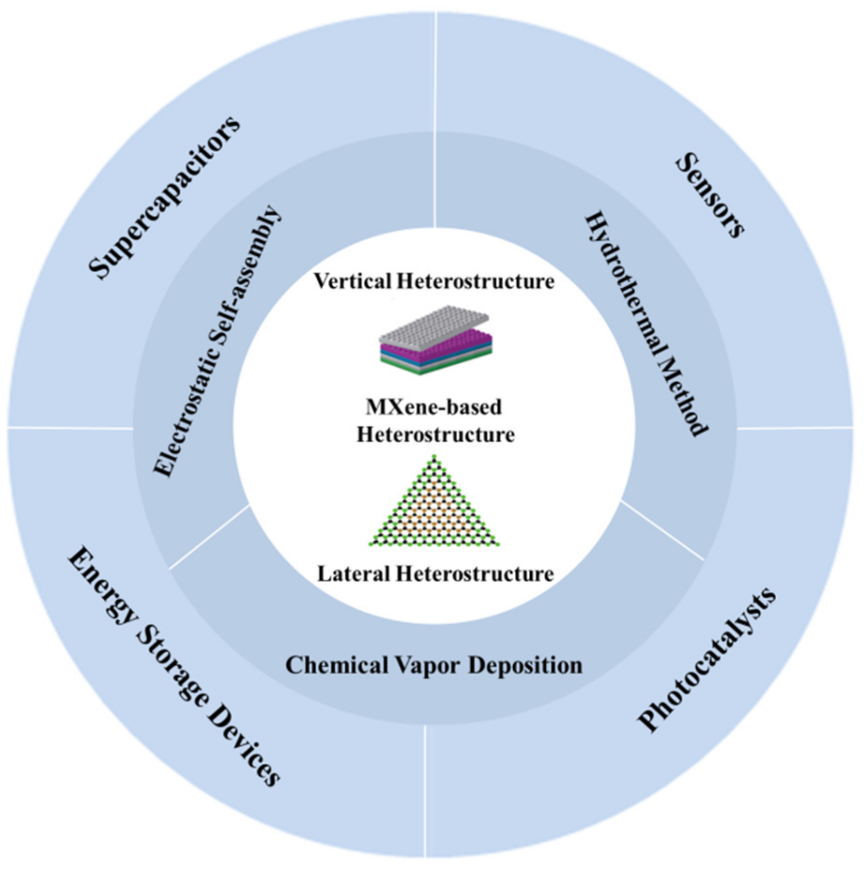 Nanomaterials 12 01907 g001