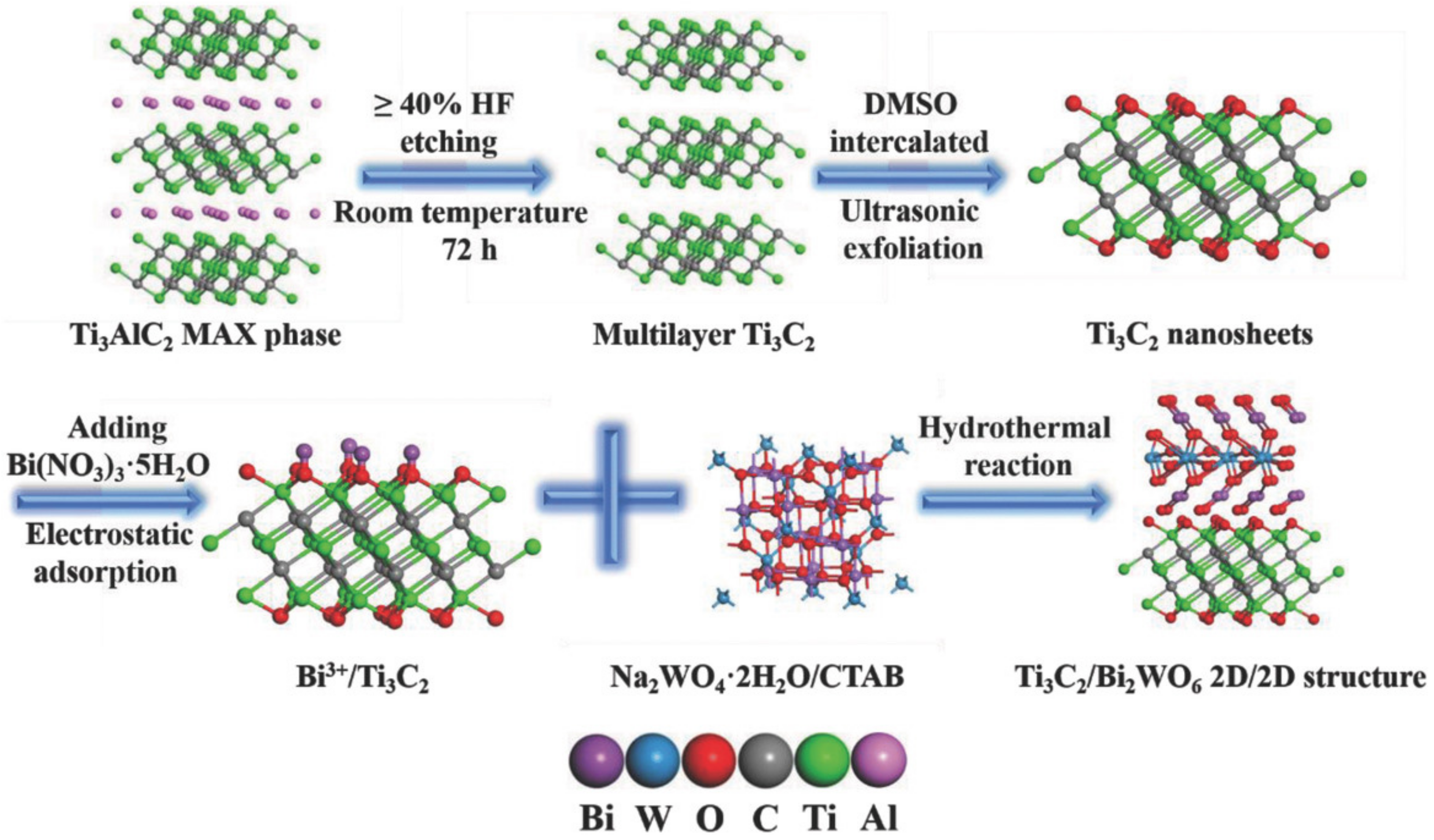 Nanomaterials 12 01907 g004